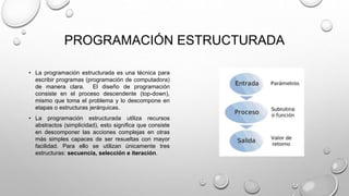 PROGRAMACIÓN ESTRUCTURADA
• La programación estructurada es una técnica para
escribir programas (programación de computadora)
de manera clara. El diseño de programación
consiste en el proceso descendente (top-down),
mismo que toma el problema y lo descompone en
etapas o estructuras jerárquicas.
• La programación estructurada utiliza recursos
abstractos (simplicidad), esto significa que consiste
en descomponer las acciones complejas en otras
más simples capaces de ser resueltas con mayor
facilidad. Para ello se utilizan únicamente tres
estructuras: secuencia, selección e iteración.
 