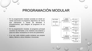 PROGRAMACIÓN MODULAR
• En la programación modular consiste en dividir en
varias secciones el programa (algoritmo) de forma
que interactúan a través de llamadas a
procedimientos, que integran el programa en su
totalidad.
• En la programación modular, el programa principal
coordina las llamadas a los módulos secundarios y
pasa los datos necesarios en forma de parámetros.
• A su vez cada módulo puede contener sus propios
datos y llamar a otros módulos o funciones.
 