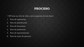 PROCESO
• XP tiene un ciclo de vida y esta compuesto de seis fases:
1. Fase de exploración
2. Fase de planificación
3. Fase de iteraciones
4. Fase de producción
5. Fase de mantenimiento
6. Fase de cierre de proyecto
 