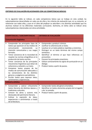 DEPARTAMENTO DE LINGUA CASTELÁ E LITERATURA. IES FÉLIX MURIEL. RIANXO. A CORUÑA. 2010-2011


CRITERIOS DE EVALUACIÓN RELACIONADOS CON LAS COMPETENCIAS BÁSICAS



En la siguiente tabla se indican, en cada competencia básica que se trabaja en esta unidad, las
subcompetencias desarrolladas en cada una de ellas y los criterios de evaluación que, en su conjunto, se
relacionan con todas ellas, y que en el Libro del profesor se adscriben a las distintas actividades que los
alumnos realizan en los diferentes materiales curriculares. Asimismo, en dicho Libro se indican otras
subcompetencias relacionadas con otras actividades.



COMPETENCIAS / SUBCOMPETENCIAS                  CRITERIOS DE EVALUACIÓN

Comunicación lingüística

   Comprender los principales tipos de            Comprender y producir crónicas.
    textos que aparecen en los medios de           Justificar la coherencia de un texto.
    comunicación     reconociendo       su         Localizar en un texto palabras repetidas y sinónimos.
    intención comunicativa y sus rasgos            Distinguir en un texto términos del mismo campo
    formales.                                       semántico.
 Tomar conciencia de la necesidad de              Identificar el término al que hace referencia un
    respetar las normas ortográficas en la          pronombre.
    producción de textos escritos.                 Conocer los principales conectores.
 Tomar conciencia de los principales              Utilizar correctamente los signos de puntuación en un
    mecanismos lingüísticos que dotan de            diálogo.
    coherencia y cohesión a un texto.              Producir textos a partir de pautas.
 Componer textos propios de los
    medios de comunicación adecuados a
    las convenciones de los distintos
    géneros y subgéneros periodísticos.
 Escribir textos para expresar ideas,
    sentimientos y experiencias.
Cultural y artística

   Comprender y valorar críticamente              Comprender textos del género dramático.
    textos literarios de distintas épocas y        Identificar en textos elementos propios de la tragedia
    tradiciones culturales.                         y de la comedia.
   Conocer las obras y autores más                Producir textos a partir de pautas.
    destacados del patrimonio literario.
   Cultivar la expresión de ideas,
    experiencias o sentimientos a través
    de la literatura.




PROGRAMACIÓN DIDÁCTICA                                                                                     Página 101
 