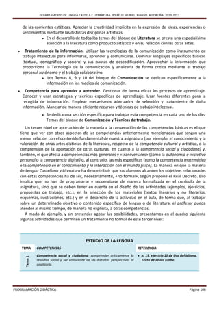 DEPARTAMENTO DE LINGUA CASTELÁ E LITERATURA. IES FÉLIX MURIEL. RIANXO. A CORUÑA. 2010-2011


       de las corrientes estéticas. Apreciar la creatividad implícita en la expresión de ideas, experiencias o
       sentimientos mediante las distintas disciplinas artísticas.
                   En el desarrollo de todos los temas del bloque de Literatura se presta una especialísima
                     atención a la literatura como producto artístico y en su relación con las otras artes.
        Tratamiento de la información. Utilizar las tecnologías de la comunicación como instrumento de
       trabajo intelectual para informarse, aprender y comunicarse. Dominar lenguajes específicos básicos
       (textual, iconográfico y sonoro) y sus pautas de descodificación. Aprovechar la información que
       proporciona la Tecnología de la comunicación y analizarla de forma crítica mediante el trabajo
       personal autónomo y el trabajo colaborativo.
                    Los Temas 8, 9 y 10 del bloque de Comunicación se dedican específicamente a la
                     información en los medios de comunicación.
        Competencia para aprender a aprender. Gestionar de forma eficaz los procesos de aprendizaje.
       Conocer y usar estrategias y técnicas específicas de aprendizaje. Usar fuentes diferentes para la
       recogida de información. Emplear mecanismos adecuados de selección y tratamiento de dicha
       información. Manejar de manera eficiente recursos y técnicas de trabajo intelectual.
                        Se dedica una sección específica para trabajar esta competencia en cada uno de los diez
                         Temas del bloque de Comunicación y Técnicas de trabajo.
         Un tercer nivel de aportación de la materia a la consecución de las competencias básicas es el que
      tiene que ver con otros aspectos de las competencias anteriormente mencionadas que tengan una
      menor relación con el contenido fundamental de nuestra asignatura (por ejemplo, el conocimiento y la
      valoración de otras artes distintas de la literatura, respecto de la competencia cultural y artística, o la
      comprensión de la aportación de otras culturas, en cuanto a la competencia social y ciudadana) y,
      también, el que afecta a competencias más generales y «transversales» (como la autonomía e iniciativa
      personal o la competencia digital) o, al contrario, las más específicas (como la competencia matemática
      o la competencia en el conocimiento y la interacción con el mundo físico). La manera en que la materia
      de Lengua Castellana y Literatura ha de contribuir que los alumnos alcancen los objetivos relacionados
      con estas competencias ha de ser, necesariamente, «no formal», según propone el Real Decreto. Ello
      implica que no han de programarse y secuenciarse de manera formalizada en el currículo de la
      asignatura, sino que se deben tener en cuenta en el diseño de las actividades (ejemplos, ejercicios,
      propuestas de trabajo, etc.), en la selección de los materiales (textos literarios y no literarios,
      esquemas, ilustraciones, etc.) y en el desarrollo de la actividad en el aula, de forma que, al trabajar
      sobre un determinado objetivo o contenido específico de lengua o de literatura, el profesor pueda
      atender al mismo tiempo, de manera no explícita, a otras competencias.
         A modo de ejemplo, y sin pretender agotar las posibilidades, presentamos en el cuadro siguiente
      algunas actividades que permiten un tratamiento no formal de este tercer nivel:



                                                  ESTUDIO DE LA LENGUA
       TEMA       COMPETENCIAS                                                        REFERENCIA

                  Competencia social y ciudadana: comprender críticamente la           p. 15, ejercicio 10 de Uso del idioma.
         Tema 1




                  realidad social y ser consciente de las distintas perspectivas al     Texto de Javier Krahe.
                  analizarla.




PROGRAMACIÓN DIDÁCTICA                                                                                                  Página 106
 