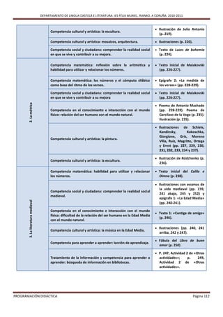 DEPARTAMENTO DE LINGUA CASTELÁ E LITERATURA. IES FÉLIX MURIEL. RIANXO. A CORUÑA. 2010-2011



                                                                                                              Ilustración de Julio Antonio
                                         Competencia cultural y artística: la escultura.
                                                                                                               (p. 219).

                                         Competencia cultural y artística: mosaicos, arquitectura.            Ilustraciones (p. 220).

                                         Competencia social y ciudadana: comprender la realidad social        Texto de Luces de bohemia
                                         en que se vive y contribuir a su mejora.                              (p. 224).

                                         Competencia matemática: reflexión sobre la aritmética y              Texto inicial de Maiakovski
                                         habilidad para utilizar y relacionar los números.                     (pp. 226-227).

                                         Competencia matemática: los números y el cómputo silábico            Epígrafe 2: «La medida de
                                         como base del ritmo de los versos.                                    los versos» (pp. 228-229).

                                         Competencia social y ciudadana: comprender la realidad social        Texto inicial de Maiakovski
                                         en que se vive y contribuir a su mejora                               (pp. 226-227).
       2. La métrica




                                                                                                              Poema de Antonio Machado
                                         Competencia en el conocimiento e interacción con el mundo             (pp. 228-229). Poema de
                                         físico: relación del ser humano con el mundo natural.                 Garcilaso de la Vega (p. 235).
                                                                                                               Ilustración (p. 235).

                                                                                                              Ilustraciones   de Schiele,
                                                                                                               Kandinsky,        Kokoschka,
                                                                                                               Giorgione, Gris, Moreno
                                         Competencia cultural y artística: la pintura.
                                                                                                               Villa, Ruiz, Magritte, Ortega
                                                                                                               y Ernst (pp. 227, 229, 230,
                                                                                                               231, 232, 233, 234 y 237).

                                                                                                              Ilustración de Ródchenko (p.
                                         Competencia cultural y artística: la escultura.
                                                                                                               236).

                                         Competencia matemática: habilidad para utilizar y relacionar         Texto inicial del Calila e
                                         los números.                                                          Dimna (p. 238).

                                                                                                              Ilustraciones con escenas de
                                                                                                               la vida medieval (pp. 239,
                                         Competencia social y ciudadana: comprender la realidad social
                                                                                                               241 abajo, 245 y 252) y
                                         medieval.
                                                                                                               epígrafe 1: «La Edad Media»
       3. La literatura medieval




                                                                                                               (pp. 240-241).

                                         Competencia en el conocimiento e interacción con el mundo
                                                                                                              Texto 1: «Cantiga de amigo»
                                         físico: dificultad de la relación del ser humano en la Edad Media
                                                                                                               (p. 246).
                                         con el mundo natural.

                                                                                                              Ilustraciones (pp. 240, 241
                                         Competencia cultural y artística: la música en la Edad Media.
                                                                                                               arriba, 242 y 247).

                                                                                                              Fábula del Libro de buen
                                         Competencia para aprender a aprender: lección de aprendizaje.
                                                                                                               amor (p. 250)

                                                                                                              P. 247, Actividad 2 de «Otras
                                         Tratamiento de la información y competencia para aprender a           actividades»;      p.  249,
                                         aprender: búsqueda de información en bibliotecas.                     Actividad 2       de «Otras
                                                                                                               actividades».




PROGRAMACIÓN DIDÁCTICA                                                                                                                   Página 112
 