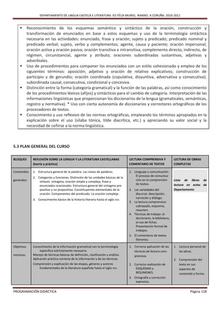 DEPARTAMENTO DE LINGUA CASTELÁ E LITERATURA. IES FÉLIX MURIEL. RIANXO. A CORUÑA. 2010-2011


           Reconocimiento de los esquemas semántico y sintáctico de la oración, construcción y
            transformación de enunciados en base a estos esquemas y uso de la terminología sintáctica
            necesaria en las actividades: enunciado, frase y oración; sujeto y predicado; predicado nominal y
            predicado verbal; sujeto, verbo y complementos; agente, causa y paciente; oración impersonal;
            oración activa y oración pasiva; oración transitiva e intransitiva; complemento directo, indirecto, de
            régimen, circunstancial, agente y atributo; oraciones subordinadas sustantivas, adjetivas y
            adverbiales.
           Uso de procedimientos para componer los enunciados con un estilo cohesionado y empleo de los
            siguientes términos: aposición; adjetivo y oración de relativo explicativos; construcción de
            participio y de gerundio; oración coordinada (copulativa, disyuntiva, adversativa y consecutiva);
            subordinada causal, consecutiva, condicional y concesiva.
           Distinción entre la forma (categoría gramatical) y la función de las palabras, así como conocimiento
            de los procedimientos léxicos (afijos) y sintácticos para el cambio de categoría. Interpretación de las
            informaciones lingüísticas que proporcionan los diccionarios de la lengua (gramaticales, semánticas,
            registro y normativa). * Uso con cierta autonomía de diccionarios y correctores ortográficos de los
            procesadores de textos.
           Conocimiento y uso reflexivo de las normas ortográficas, empleando los términos apropiados en la
            explicación sobre el uso (sílaba tónica, tilde diacrítica, etc.) y apreciando su valor social y la
            necesidad de ceñirse a la norma lingüística.



5.3 PLAN GENERAL DEL CURSO

BLOQUES        REFLEXIÓN SOBRE LA LENGUA Y LA LITERATURA CASTELLANAS                  LECTURA COMPRENSIVA Y             LECTURA DE OBRAS
               (teoría y práctica)                                                    COMENTARIO DE TEXTOS              COMPLETAS

Contenidos     1. Estructura general de la palabra. Las clases de palabras.           1. Lenguaje y comunicación.
                                                                                          El proceso de comunica-
               2. Categorías y funciones. Distinción de las unidades básicas de la
generales:         sintaxis: sintagma, oración simple y compleja, frase y                 ción en la comprensión        Lista de libros de
                                                                                          de textos.                    lectura en actas de
                   enunciados oracionales. Estructura general del sintagma pre-
                   positivo y no prepositivo. Constituyentes elementales de la        2. Las variedades del             Departamento
                   oración. Componentes del predicado. La oración compleja.               discurso: descripción,
                                                                                          narración y diálogo.
               3. Conocimiento básico de la historia literaria hasta el siglo XVII.
                                                                                      3. La lectura comprensiva:
                                                                                          subrayado, esquema,
                                                                                          resumen.
                                                                                      4. Técnicas de trabajo: el
                                                                                          diccionario, la biblioteca,
                                                                                          el uso de fichas.
                                                                                          Presentación formal de
                                                                                          trabajos.
                                                                                      5. El comentario de textos
                                                                                          literarios.

Objetivos      Conocimiento de la información gramatical con la terminología          1. Correcta aplicación de las     1. Lectura personal de
                    específica estrictamente necesaria.                                  técnicas de lectura com-          las obras.
mínimos:       Manejo de técnicas básicas de definición, clasificación y análisis.       prensiva.
               Aplicación práctica correcta de la información y de las técnicas.                                        2. Comprensión del
               Comprensión y explicación de las etapas, géneros y autores             2. Correcta realización de           texto en sus
                  fundamentales de la literatura española hasta el siglo XVII.            ESQUEMAS y                       aspectos de
                                                                                          RESÚMENES.                       contenido y forma.
                                                                                      3. Ortografía y corrección
                                                                                          expresiva.


PROGRAMACIÓN DIDÁCTICA                                                                                                             Página 118
 