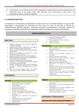 DEPARTAMENTO DE LINGUA CASTELÁ E LITERATURA. IES FÉLIX MURIEL. RIANXO. A CORUÑA. 2010-2011


       Conocimiento y uso reflexivo de las normas ortográficas, empleando los términos apropiados en la
        explicación sobre el uso (sílaba tónica, tilde diacrítica, etc.) y apreciando su valor social y la
        necesidad de ceñirse a la norma lingüística.


6.3 UNIDADES DIDÁCTICAS

A continuación, se desarrolla la programación de cada una de las 12 unidades didácticas en que han sido
organizados y secuenciados los contenidos de este curso. En cada una de ellas se indican sus
correspondientes objetivos didácticos, contenidos (conceptos, procedimientos y actitudes), criterios de
evaluación, contenidos transversales y competencias básicas asociadas a los criterios de evaluación.

                                                     UNIDAD DIDÁCTICA Nº 1
                                                                           Rasgos del movimiento romántico.
                                                                           El romanticismo en España.
                                                                           El teatro, la poesía y la prosa románticos.
OBJETIVOS                                        PRIMERAS           IMPRESIONESEspronceda.
                                                                           José de
                                                                           Mariano José de Larra.
   1.  Expresarse oralmente y por escrito con coherencia,
       corrección y propiedad.                                         Procedimientos
   2. Distinguir entre opinión y argumentos y ser capaz de                         Lectura, audición, análisis e interpretación de
       clasificar los diferentes tipos de argumentos.                               textos argumentativos.
   3. Analizar e interpretar textos orales y escritos de carácter                  Creación de textos argumentativos a partir de
       argumentativo.                                                               modelos.
   4. Conocer las propiedades del enunciado, de la frase                           Distinción entre enunciados oracionales y no
       nominal, de la oración y del texto.                                          oracionales.
   5. Repasar los procedimientos de formación de palabras.                         Análisis e interpretación de refranes.
   6. Diferenciar grafía de sonido y revisar las reglas generales                  Reconocimiento de frases nominales, oraciones
       de acentuación y la tilde diacrítica.                                        simples y oraciones compuestas.
   7. Conocer los rasgos del movimiento romántico.                                 Identificación de vocativos e incisos.
   8. Establecer las peculiaridades del romanticismo español                       Reconocimiento de propiedades textuales.
       en sus géneros y obras principales.                                         Identificación del proceso de formación de
   9. Aprender a percibir otros puntos de vista y respetarlos,                      vocablos.
       así como a defender razonadamente las propias                               Razonamiento de la relación entre sonidos y grafías
       opiniones.                                                                   en palabras de un texto y aplicación de las reglas
   10. Crear, de manera guiada, textos de carácter                                  generales de acentuación.
       argumentativo en que se presente la propia opinión.                         Reconocimiento de los rasgos del movimiento
                                                                                    romántico y de los géneros literarios en textos
                                                                                    representativos.
CONTENIDOS                                                                         Comentario literario de un poema romántico.


                                                                       Actitudes
Conceptos
                                                                                   Interés por la defensa de las propias ideas y respeto
           Opinión, argumento y tipos de argumentos.
                                                                                    por las ajenas.
           El enunciado oracional y no oracional.
                                                                                   Valoración del refrán como manifestación de la
           La frase nominal.
                                                                                    cultura popular.
           Oración simple y compuesta.
                                                                                   Consideración de la normativa ortográfica como
           Modalidades oracionales.
                                                                                    instrumento de comunicación.
           Vocativo, inciso e interjección.
                                                                                   Interés por mantener la coherencia, cohesión y
           Situación comunicativa y contexto lingüístico.
                                                                                    adecuación en los propios escritos.
           El texto. Propiedades: coherencia, cohesión y
            adecuación.
           Procedimientos de formación de palabras en
            español.                                                   CONTENIDOS TRANSVERSALES
           Correspondencia entre sonidos y grafías.
           Reglas generales de acentuación.
                                                                       Educación moral y cívica y Educación ambiental
           La tilde diacrítica.

PROGRAMACIÓN DIDÁCTICA                                                                                                      Página 133
 