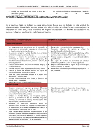 DEPARTAMENTO DE LINGUA CASTELÁ E LITERATURA. IES FÉLIX MURIEL. RIANXO. A CORUÑA. 2010-2011


    8.   Conocer las peculiaridades de autores y obras del                10. Expresar con respeto las opiniones propias y respetar, a
         naturalismo español.                                                 su             vez,             las              ajenas.
    9.   Crear textos de opinión conforme a modelos.
CRITERIOS DE EVALUACIÓN RELACIONADOS CON LAS COMPETENCIAS BÁSICAS



En la siguiente tabla se indican, en cada competencia básica que se trabaja en esta unidad, las
subcompetencias desarrolladas en cada una de ellas y los criterios de evaluación que, en su conjunto, se
relacionan con todas ellas, y que en el Libro del profesor se adscriben a las distintas actividades que los
alumnos realizan en los diferentes materiales curriculares:



COMPETENCIAS / SUBCOMPETENCIAS                                     CRITERIOS DE EVALUACIÓN

Comunicación lingüística

   Ser progresivamente competente en la expresión y                  Comprender e interpretar textos orales y escritos.
    comprensión de los mensajes orales que se intercambian            Reconocer columnas de opinión y señalar las
    en situaciones comunicativas diversas.                             peculiaridades de este tipo de textos.
 Comprender, componer y utilizar distintos tipos de textos           Identificar proposiciones subordinadas adjetivas y señalar
    con intenciones comunicativas diversas.                            su nexo, reconociendo su función en la subordinada.
 Conservar y mejorar la competencia comunicativa                     Analizar oraciones compuestas por subordinación adjetiva
    empleando la lectura como fuente de placer, de                     y clasificarlas.
    descubrimiento de otros entornos, idiomas y culturas, de          Ser capaz de analizar la estructura de adjetivos
    fantasía y de saber.                                               calificativos y deducir a partir de ella su significado.
 Conocer reflexivamente el funcionamiento del lenguaje y             Emplear adecuadamente los signos de puntuación para
    sus normas de uso.                                                 introducir incisos en el texto.
 Tomar el lenguaje como objeto de observación y análisis.            Expresar con respeto las opiniones propias y respetar, a su
 Conocer y aplicar de manera efectiva las reglas de                   vez, las ajenas.
    funcionamiento del sistema de la lengua.
 Tener en cuenta opiniones distintas a la propia con
    sensibilidad y espíritu crítico.
 Expresar adecuadamente —en fondo y forma— las
    propias ideas y emociones.
 Aceptar y realizar críticas con espíritu constructivo.
Cultural y artística

   Conocer, comprender, apreciar y valorar diferentes                Adscribir razonadamente fragmentos al naturalismo.
    manifestaciones culturales y artísticas, utilizarlas como         Conocer las peculiaridades de autores y obras del
    fuente de enriquecimiento y disfrute y considerarlas como          naturalismo español.
    parte del patrimonio de los pueblos.
   Conocer, de manera básica, las principales técnicas,
    recursos y convenciones de los diferentes lenguajes
    artísticos, así como de las obras y manifestaciones más
    destacadas del patrimonio cultural.
   Identificar las relaciones existentes entre las
    manifestaciones artísticas y la sociedad —la mentalidad y
    las posibilidades técnicas de la época en que se crean—, o
    con la persona o colectividad que las crea.
   Tener conciencia de la evolución del pensamiento, de las
    corrientes estéticas, las modas y los gustos, así como de la
    importancia representativa, expresiva y comunicativa que
    los factores estéticos han desempeñado y desempeñan en
    la vida cotidiana de la persona y de las sociedades.



PROGRAMACIÓN DIDÁCTICA                                                                                                    Página 140
 