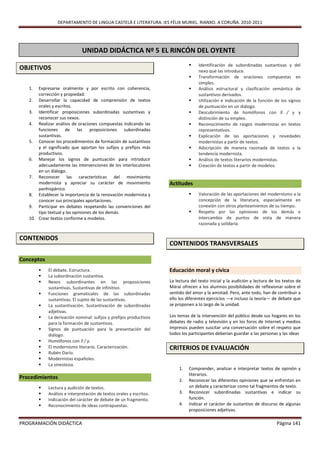 DEPARTAMENTO DE LINGUA CASTELÁ E LITERATURA. IES FÉLIX MURIEL. RIANXO. A CORUÑA. 2010-2011




                              UNIDAD DIDÁCTICA Nº 5 EL RINCÓN DEL OYENTE
                                                                                     
                                                                               Identificación de subordinadas sustantivas y del
OBJETIVOS                                                                      nexo que las introduce.
                                                                              Transformación de oraciones compuestas en
                                                                               simples.
   1.  Expresarse oralmente y por escrito con coherencia,                     Análisis estructural y clasificación semántica de
       corrección y propiedad.               PRIMERAS                          sustantivos derivados.
                                                                     IMPRESIONES
   2. Desarrollar la capacidad de comprensión de textos                       Utilización e indicación de la función de los signos
       orales y escritos.                                                      de puntuación en un diálogo.
   3. Identificar proposiciones subordinadas sustantivas y                    Descubrimiento de homófonos con ll / y y
       reconocer sus nexos.                                                    distinción de su empleo.
   4. Realizar análisis de oraciones compuestas indicando las                 Reconocimiento de rasgos modernistas en textos
       funciones de las proposiciones subordinadas                             representativos.
       sustantivas.                                                           Explicación de las aportaciones y novedades
   5. Conocer los procedimientos de formación de sustantivos                   modernistas a partir de textos.
       y el significado que aportan los sufijos y prefijos más                Adscripción de manera razonada de textos a la
       productivos.                                                            tendencia modernista.
   6. Manejar los signos de puntuación para introducir                        Análisis de textos literarios modernistas.
       adecuadamente las intervenciones de los interlocutores                 Creación de textos a partir de modelos.
       en un diálogo.
   7. Reconocer las características del movimiento
       modernista y apreciar su carácter de movimiento                     Actitudes
       panhispánico.
   8. Establecer la importancia de la renovación modernista y                            Valoración de las aportaciones del modernismo a la
       conocer sus principales aportaciones.                                              concepción de la literatura, especialmente en
   9. Participar en debates respetando las convenciones del                               conexión con otros planteamientos de su tiempo.
       tipo textual y las opiniones de los demás.                                        Respeto por las opiniones de los demás e
   10. Crear textos conforme a modelos.                                                   intercambio de puntos de vista de manera
                                                                                          razonada y solidaria.


CONTENIDOS
                                                                           CONTENIDOS TRANSVERSALES

Conceptos
           El debate. Estructura.                                         Educación moral y cívica
           La subordinación sustantiva.
           Nexos subordinantes en las proposiciones                       La lectura del texto inicial y la audición y lectura de los textos de
            sustantivas. Sustantivas de infinitivo.                        Márai ofrecen a los alumnos posibilidades de reflexionar sobre el
           Funciones gramaticales de las subordinadas                     sentido del amor y la amistad. Pero, ante todo, han de contribuir a
            sustantivas. El sujeto de las sustantivas.                     ello los diferentes ejercicios —e incluso la teoría— de debate que
           La sustantivación. Sustantivación de subordinadas              se proponen a lo largo de la unidad.
            adjetivas.
           La derivación nominal: sufijos y prefijos productivos          Los temas de la intervención del público desde sus hogares en los
            para la formación de sustantivos.                              debates de radio y televisión y en los foros de Internet y medios
           Signos de puntuación para la presentación del                  impresos pueden suscitar una conversación sobre el respeto que
            diálogo.                                                       todos los participantes deberían guardar a las personas y las ideas
           Homófonos con ll / y.
           El modernismo literario. Caracterización.                      CRITERIOS DE EVALUACIÓN
           Rubén Darío.
           Modernistas españoles.
           La sinestesia.
                                                                                1.   Comprender, analizar e interpretar textos de opinión y
                                                                                     literarios.
Procedimientos                                                                  2.   Reconocer las diferentes opiniones que se enfrentan en
           Lectura y audición de textos.                                            un debate y caracterizar como tal fragmentos de texto.
           Análisis e interpretación de textos orales y escritos.              3.   Reconocer subordinadas sustantivas e indicar su
           Indicación del carácter de debate de un fragmento.                       función.
           Reconocimiento de ideas contrapuestas.                              4.   Indicar el carácter de sustantivo de discurso de algunas
                                                                                     proposiciones adjetivas.

PROGRAMACIÓN DIDÁCTICA                                                                                                             Página 141
 