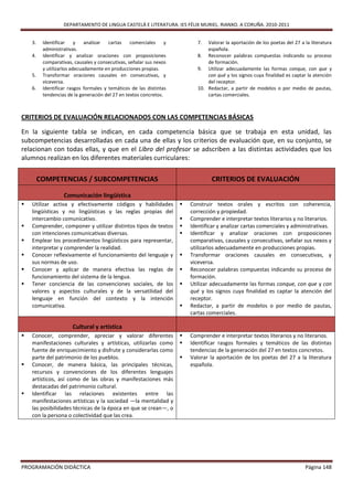 DEPARTAMENTO DE LINGUA CASTELÁ E LITERATURA. IES FÉLIX MURIEL. RIANXO. A CORUÑA. 2010-2011


    3.    Identificar     y   analizar  cartas    comerciales     y          7.  Valorar la aportación de los poetas del 27 a la literatura
          administrativas.                                                       española.
    4.    Identificar y analizar oraciones con proposiciones                 8. Reconocer palabras compuestas indicando su proceso
          comparativas, causales y consecutivas, señalar sus nexos               de formación.
          y utilizarlos adecuadamente en producciones propias.               9. Utilizar adecuadamente las formas conque, con que y
    5.    Transformar oraciones causales en consecutivas, y                      con qué y los signos cuya finalidad es captar la atención
          viceversa.                                                             del receptor.
    6.    Identificar rasgos formales y temáticos de las distintas           10. Redactar, a partir de modelos o por medio de pautas,
          tendencias de la generación del 27 en textos concretos.                cartas comerciales.



CRITERIOS DE EVALUACIÓN RELACIONADOS CON LAS COMPETENCIAS BÁSICAS

En la siguiente tabla se indican, en cada competencia básica que se trabaja en esta unidad, las
subcompetencias desarrolladas en cada una de ellas y los criterios de evaluación que, en su conjunto, se
relacionan con todas ellas, y que en el Libro del profesor se adscriben a las distintas actividades que los
alumnos realizan en los diferentes materiales curriculares:


         COMPETENCIAS / SUBCOMPETENCIAS                                            CRITERIOS DE EVALUACIÓN

                   Comunicación lingüística
   Utilizar activa y efectivamente códigos y habilidades                Construir textos orales y escritos con coherencia,
    lingüísticas y no lingüísticas y las reglas propias del               corrección y propiedad.
    intercambio comunicativo.                                            Comprender e interpretar textos literarios y no literarios.
   Comprender, componer y utilizar distintos tipos de textos            Identificar y analizar cartas comerciales y administrativas.
    con intenciones comunicativas diversas.                              Identificar y analizar oraciones con proposiciones
   Emplear los procedimientos lingüísticos para representar,             comparativas, causales y consecutivas, señalar sus nexos y
    interpretar y comprender la realidad.                                 utilizarlos adecuadamente en producciones propias.
   Conocer reflexivamente el funcionamiento del lenguaje y              Transformar oraciones causales en consecutivas, y
    sus normas de uso.                                                    viceversa.
   Conocer y aplicar de manera efectiva las reglas de                   Reconocer palabras compuestas indicando su proceso de
    funcionamiento del sistema de la lengua.                              formación.
   Tener conciencia de las convenciones sociales, de los                Utilizar adecuadamente las formas conque, con que y con
    valores y aspectos culturales y de la versatilidad del                qué y los signos cuya finalidad es captar la atención del
    lenguaje en función del contexto y la intención                       receptor.
    comunicativa.                                                        Redactar, a partir de modelos o por medio de pautas,
                                                                          cartas comerciales.

                       Cultural y artística
   Conocer, comprender, apreciar y valorar diferentes                   Comprender e interpretar textos literarios y no literarios.
    manifestaciones culturales y artísticas, utilizarlas como            Identificar rasgos formales y temáticos de las distintas
    fuente de enriquecimiento y disfrute y considerarlas como             tendencias de la generación del 27 en textos concretos.
    parte del patrimonio de los pueblos.                                 Valorar la aportación de los poetas del 27 a la literatura
   Conocer, de manera básica, las principales técnicas,                  española.
    recursos y convenciones de los diferentes lenguajes
    artísticos, así como de las obras y manifestaciones más
    destacadas del patrimonio cultural.
   Identificar las relaciones existentes entre las
    manifestaciones artísticas y la sociedad —la mentalidad y
    las posibilidades técnicas de la época en que se crean—, o
    con la persona o colectividad que las crea.




PROGRAMACIÓN DIDÁCTICA                                                                                                        Página 148
 