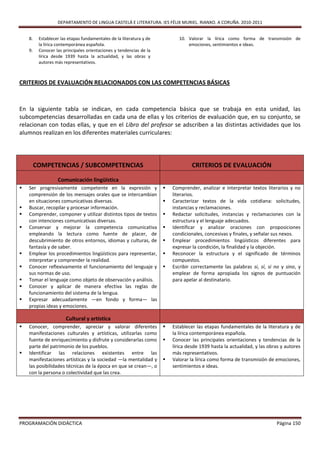 DEPARTAMENTO DE LINGUA CASTELÁ E LITERATURA. IES FÉLIX MURIEL. RIANXO. A CORUÑA. 2010-2011


    8.    Establecer las etapas fundamentales de la literatura y de          10. Valorar la lírica como forma de transmisión de
          la lírica contemporánea española.                                      emociones, sentimientos e ideas.
    9.    Conocer las principales orientaciones y tendencias de la
          lírica desde 1939 hasta la actualidad, y las obras y
          autores más representativos.



CRITERIOS DE EVALUACIÓN RELACIONADOS CON LAS COMPETENCIAS BÁSICAS



En la siguiente tabla se indican, en cada competencia básica que se trabaja en esta unidad, las
subcompetencias desarrolladas en cada una de ellas y los criterios de evaluación que, en su conjunto, se
relacionan con todas ellas, y que en el Libro del profesor se adscriben a las distintas actividades que los
alumnos realizan en los diferentes materiales curriculares:




         COMPETENCIAS / SUBCOMPETENCIAS                                            CRITERIOS DE EVALUACIÓN

                   Comunicación lingüística
   Ser progresivamente competente en la expresión y                     Comprender, analizar e interpretar textos literarios y no
    comprensión de los mensajes orales que se intercambian                literarios.
    en situaciones comunicativas diversas.                               Caracterizar textos de la vida cotidiana: solicitudes,
   Buscar, recopilar y procesar información.                             instancias y reclamaciones.
   Comprender, componer y utilizar distintos tipos de textos            Redactar solicitudes, instancias y reclamaciones con la
    con intenciones comunicativas diversas.                               estructura y el lenguaje adecuados.
   Conservar y mejorar la competencia comunicativa                      Identificar y analizar oraciones con proposiciones
    empleando la lectura como fuente de placer, de                        condicionales, concesivas y finales, y señalar sus nexos.
    descubrimiento de otros entornos, idiomas y culturas, de             Emplear procedimientos lingüísticos diferentes para
    fantasía y de saber.                                                  expresar la condición, la finalidad y la objeción.
   Emplear los procedimientos lingüísticos para representar,            Reconocer la estructura y el significado de términos
    interpretar y comprender la realidad.                                 compuestos.
   Conocer reflexivamente el funcionamiento del lenguaje y              Escribir correctamente las palabras si, sí, si no y sino, y
    sus normas de uso.                                                    emplear de forma apropiada los signos de puntuación
   Tomar el lenguaje como objeto de observación y análisis.              para apelar al destinatario.
   Conocer y aplicar de manera efectiva las reglas de
    funcionamiento del sistema de la lengua.
   Expresar adecuadamente —en fondo y forma— las
    propias ideas y emociones.

                       Cultural y artística
   Conocer, comprender, apreciar y valorar diferentes                   Establecer las etapas fundamentales de la literatura y de
    manifestaciones culturales y artísticas, utilizarlas como             la lírica contemporánea española.
    fuente de enriquecimiento y disfrute y considerarlas como            Conocer las principales orientaciones y tendencias de la
    parte del patrimonio de los pueblos.                                  lírica desde 1939 hasta la actualidad, y las obras y autores
   Identificar las relaciones existentes entre las                       más representativos.
    manifestaciones artísticas y la sociedad —la mentalidad y            Valorar la lírica como forma de transmisión de emociones,
    las posibilidades técnicas de la época en que se crean—, o            sentimientos e ideas.
    con la persona o colectividad que las crea.




PROGRAMACIÓN DIDÁCTICA                                                                                                    Página 150
 