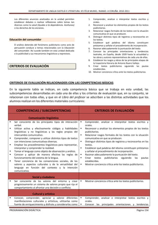 DEPARTAMENTO DE LINGUA CASTELÁ E LITERATURA. IES FÉLIX MURIEL. RIANXO. A CORUÑA. 2010-2011


    Los diferentes anuncios analizados en la unidad permiten             1.  Comprender, analizar e interpretar textos escritos y
    establecer debates o realizar reflexiones sobre temas tan                orales.
    diversos como la salud (Ayudas a la dependencia. Aceitunas)          2. Reconocer y analizar los elementos propios de los textos
    o los derechos de los ancianos.                                          publicitarios.
                                                                         3. Relacionar rasgos formales de los textos con la situación
                                                                             comunicativa en que se producen.
                                                                         4. Distinguir distintos tipos de registros y reconocerlos en
Educación del consumidor                                                     los textos.
                                                                         5. Establecer qué palabras del idioma constituyen
    El análisis detenido del fenómeno publicitario como acto de              préstamos y señalar el procedimiento de incorporación.
    persuasión conduce a temas relacionados con la Educación             6. Razonar adecuadamente la puntuación del texto.
    del consumidor. Así sucede también en esta unidad dedicada           7. Conocer las principales orientaciones y tendencias
    a la publicidad y sus mecanismos lingüísticos y expresivos.              teatrales, en España, desde 1939 hasta la actualidad y
                                                                             las obras y autores representativos de cada una de ellas.
                                                                         8. Establecer los rasgos y obras de las principales etapas de
                                                                             la trayectoria literaria de Antonio Buero Vallejo.
CRITERIOS DE EVALUACIÓN                                                  9. Crear textos publicitarios siguiendo las pautas
                                                                             establecidas.
                                                                         10. Mostrar conciencia crítica ante los textos publicitarios.



CRITERIOS DE EVALUACIÓN RELACIONADOS CON LAS COMPETENCIAS BÁSICAS

En la siguiente tabla se indican, en cada competencia básica que se trabaja en esta unidad, las
subcompetencias desarrolladas en cada una de ellas y los criterios de evaluación que, en su conjunto, se
relacionan con todas ellas, y que en el Libro del profesor se adscriben a las distintas actividades que los
alumnos realizan en los diferentes materiales curriculares:


     COMPETENCIAS / SUBCOMPETENCIAS                                            CRITERIOS DE EVALUACIÓN

                  Comunicación lingüística
   Ser consciente de los principales tipos de interacción           Comprender, analizar e interpretar textos escritos y
    verbal.                                                           orales.
   Utilizar activa y efectivamente códigos y habilidades            Reconocer y analizar los elementos propios de los textos
    lingüísticas y no lingüísticas y las reglas propias del           publicitarios.
    intercambio comunicativo.                                        Relacionar rasgos formales de los textos con la situación
   Comprender, componer y utilizar distintos tipos de textos         comunicativa en que se producen.
    con intenciones comunicativas diversas.                          Distinguir distintos tipos de registros y reconocerlos en los
   Emplear los procedimientos lingüísticos para representar,         textos.
    interpretar y comprender la realidad.                            Establecer qué palabras del idioma constituyen préstamos
   Tomar el lenguaje como objeto de observación y análisis.          y señalar el procedimiento de incorporación.
   Conocer y aplicar de manera efectiva las reglas de               Razonar adecuadamente la puntuación del texto.
    funcionamiento del sistema de la lengua.                         Crear textos publicitarios siguiendo las pautas
   Tener conciencia de las convenciones sociales, de los             establecidas.
    valores y aspectos culturales y de la versatilidad del           Mostrar conciencia crítica ante los textos publicitarios.
    lenguaje en función del contexto y la intención
    comunicativa.

                     Social y ciudadana
   Ser consciente de los valores del entorno y crear                Mostrar conciencia crítica ante los textos publicitarios.
    progresivamente un sistema de valores propio que rija el
    comportamiento al afrontar una decisión o conflicto.

                     Cultural y artística
   Conocer, comprender, apreciar y valorar diferentes               Comprender, analizar e interpretar textos escritos y
    manifestaciones culturales y artísticas, utilizarlas como         orales.
    fuente de enriquecimiento y disfrute y considerarlas como        Conocer las principales orientaciones y tendencias

PROGRAMACIÓN DIDÁCTICA                                                                                                    Página 154
 