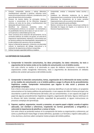 DEPARTAMENTO DE LINGUA CASTELÁ E LITERATURA. IES FÉLIX MURIEL. RIANXO. A CORUÑA. 2010-2011


   Conocer, comprender, apreciar y valorar diferentes                Comprender, analizar e interpretar textos escritos y
    manifestaciones culturales y artísticas, utilizarlas como          orales.
    fuente de enriquecimiento y disfrute y considerarlas como         Establecer las diferentes tendencias de la poesía
    parte del patrimonio de los pueblos.                               hispanoamericana y caracterizar la obra de Pablo Neruda.
   Conocer, de manera básica, las principales técnicas,              Determinar las innovaciones de la nueva narrativa
    recursos y convenciones de los diferentes lenguajes                hispanoamericana y de sus autores más destacados.
    artísticos, así como de las obras y manifestaciones más           Crear textos siguiendo pautas prefijadas.
    destacadas del patrimonio cultural.                               Mostrar conciencia de la riqueza cultural que conlleva la
   Identificar las relaciones existentes entre las                    diversidad de lenguas de España y la existencia de la
    manifestaciones artísticas y la sociedad —la mentalidad y          literatura hispanoamericana.
    las posibilidades técnicas de la época en que se crean—, o
    con la persona o colectividad que las crea.
   Tener conciencia de la evolución del pensamiento, de las
    corrientes estéticas, las modas y los gustos, así como de la
    importancia representativa, expresiva y comunicativa que
    los factores estéticos han desempeñado y desempeñan en
    la vida cotidiana de la persona y de las sociedades.
   Valorar la libertad de expresión, el derecho a la diversidad
    cultural, la importancia del diálogo intercultural y la
    realización de experiencias artísticas compartidas.
   Cultivar la propia capacidad estética y creadora.


6.4 CRITERIOS DE EVALUACIÓN


    1. Comprender la intención comunicativa, las ideas principales, los datos relevantes, las tesis o
       argumentos de los textos orales en los medios de comunicación o en el ámbito escolar.
       Con este criterio se evalúa si el alumnado es capaz de elaborar resúmenes o esquemas de
       exposiciones orales recogiendo intenciones, tesis o argumentos de declaraciones en debates
       públicos de carácter persuasivo o del ámbito escolar.



    2. Comprender la intención comunicativa, temas, organización de la información de textos escritos
       en los medios de comunicación o en el ámbito público y juzgar la eficacia de los procedimientos
       lingüísticos usados. Comprender instrucciones que regulan la vida social y procesos de
       aprendizaje complejos.
       Este criterio sirve para evaluar si los alumnos y alumnas identifican el acto de habla y el propósito
       comunicativo en los textos públicos de participación; si son capaces de inferir el tema principal y los
       secundarios a partir de informaciones del texto y de sus conocimientos; si son capaces de juzgar el
       papel de algunos procedimientos lingüísticos (registro, organización del texto, figuras retóricas) en
       la eficacia del texto (claridad, precisión, capacidad de persuasión); si siguen instrucciones en
       procesos complejos de aprendizaje.

    3. Exponer, explicar, argumentar, resumir y comentar, en soporte papel o digital, usando el registro
       adecuado, con claridad y coherencia, respetando las normas gramaticales y ortográficas y
       valorando la importancia de planificar y revisar el texto.
       Con este criterio se pretende evaluar en la composición de textos su organización y coherencia, así
       como su planificación hasta llegar al texto definitivo, ajustado a un formato y registro adecuados, y
       si las alumnas y alumnos saben componer textos propios del ámbito público.



PROGRAMACIÓN DIDÁCTICA                                                                                               Página 157
 
