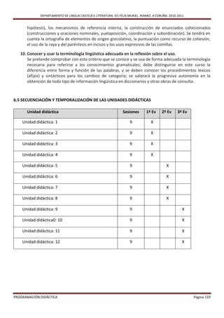 DEPARTAMENTO DE LINGUA CASTELÁ E LITERATURA. IES FÉLIX MURIEL. RIANXO. A CORUÑA. 2010-2011


      hipótesis), los mecanismos de referencia interna, la construcción de enunciados cohesionados
      (construcciones y oraciones nominales, yuxtaposición, coordinación y subordinación). Se tendrá en
      cuenta la ortografía de elementos de origen grecolatino, la puntuación como recurso de cohesión,
      el uso de la raya y del paréntesis en incisos y los usos expresivos de las comillas.

   10. Conocer y usar la terminología lingüística adecuada en la reflexión sobre el uso.
       Se pretende comprobar con este criterio que se conoce y se usa de forma adecuada la terminología
       necesaria para referirse a los conocimientos gramaticales; debe distinguirse en este curso la
       diferencia entre forma y función de las palabras, y se deben conocer los procedimientos léxicos
       (afijos) y sintácticos para los cambios de categoría; se valorará la progresiva autonomía en la
       obtención de todo tipo de información lingüística en diccionarios y otras obras de consulta.



6.5 SECUENCIACIÓN Y TEMPORALIZACIÓN DE LAS UNIDADES DIDÁCTICAS

      Unidad didáctica                                          Sesiones       1ª Ev     2ª Ev     3ª Ev

    Unidad didáctica: 1                                              9            X

    Unidad didáctica: 2                                              9            X

    Unidad didáctica: 3                                              9            X

    Unidad didáctica: 4                                              9            X

    Unidad didáctica: 5                                              9                      X

    Unidad didáctica: 6                                              9                      X

    Unidad didáctica: 7                                              9                      X

    Unidad didáctica: 8                                              9                      X

    Unidad didáctica: 9                                              9                               X

    Unidad didáctica0: 10                                            9                               X

    Unidad didáctica: 11                                             9                               X

    Unidad didáctica: 12                                             9                               X




PROGRAMACIÓN DIDÁCTICA                                                                                     Página 159
 