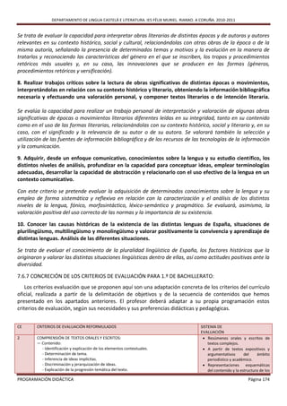 DEPARTAMENTO DE LINGUA CASTELÁ E LITERATURA. IES FÉLIX MURIEL. RIANXO. A CORUÑA. 2010-2011


Se trata de evaluar la capacidad para interpretar obras literarias de distintas épocas y de autoras y autores
relevantes en su contexto histórico, social y cultural, relacionándolas con otras obras de la época o de la
misma autoría, señalando la presencia de determinados temas y motivos y la evolución en la manera de
tratarlos y reconociendo las características del género en el que se inscriben, los tropos y procedimientos
retóricos más usuales y, en su caso, las innovaciones que se producen en las formas (géneros,
procedimientos retóricos y versificación).

8. Realizar trabajos críticos sobre la lectura de obras significativas de distintas épocas o movimientos,
interpretándolas en relación con su contexto histórico y literario, obteniendo la información bibliográfica
necesaria y efectuando una valoración personal, y componer textos literarios o de intención literaria.

Se evalúa la capacidad para realizar un trabajo personal de interpretación y valoración de algunas obras
significativas de épocas o movimientos literarios diferentes leídas en su integridad, tanto en su contenido
como en el uso de las formas literarias, relacionándolas con su contexto histórico, social y literario y, en su
caso, con el significado y la relevancia de su autor o de su autora. Se valorará también la selección y
utilización de las fuentes de información bibliográfica y de los recursos de las tecnologías de la información
y la comunicación.

9. Adquirir, desde un enfoque comunicativo, conocimientos sobre la lengua y su estudio científico, los
distintos niveles de análisis, profundizar en la capacidad para conceptuar ideas, emplear terminologías
adecuadas, desarrollar la capacidad de abstracción y relacionarlo con el uso efectivo de la lengua en un
contexto comunicativo.

Con este criterio se pretende evaluar la adquisición de determinados conocimientos sobre la lengua y su
empleo de forma sistemática y reflexiva en relación con la caracterización y el análisis de los distintos
niveles de la lengua, fónico, morfosintáctico, léxico-semántico y pragmático. Se evaluará, asimismo, la
valoración positiva del uso correcto de las normas y la importancia de su existencia.

10. Conocer las causas históricas de la existencia de las distintas lenguas de España, situaciones de
plurilingüismo, multilingüismo y monolingüísmo y valorar positivamente la convivencia y aprendizaje de
distintas lenguas. Análisis de las diferentes situaciones.

Se trata de evaluar el conocimiento de la pluralidad lingüística de España, los factores históricos que la
originaron y valorar las distintas situaciones lingüísticas dentro de ellas, así como actitudes positivas ante la
diversidad.

7.6.7 CONCRECIÓN DE LOS CRITERIOS DE EVALUACIÓN PARA 1.º DE BACHILLERATO:
    Los criterios evaluación que se proponen aquí son una adaptación concreta de los criterios del currículo
oficial, realizada a partir de la delimitación de objetivos y de la secuencia de contenidos que hemos
presentado en los apartados anteriores. El profesor deberá adaptar a su propia programación estos
criterios de evaluación, según sus necesidades y sus preferencias didácticas y pedagógicas.


CE      CRITERIOS DE EVALUACIÓN REFORMULADOS                                             SISTEMA DE
                                                                                         EVALUACIÓN
2       COMPRENSIÓN DE TEXTOS ORALES Y ESCRITOS:                                           Resúmenes orales y escritos de
        — Contenido:                                                                         textos complejos.
          - Identificación y explicación de los elementos contextuales.                    A partir de textos expositivos y
          - Determinación de tema.                                                           argumentativos       del    ámbito
          - Inferencia de ideas implícitas.                                                  periodístico y académico.
          - Discriminación y jerarquización de ideas.                                      Representaciones esquemáticas
          - Explicación de la progresión temática del texto.                                 del contenido y la estructura de los

PROGRAMACIÓN DIDÁCTICA                                                                                              Página 174
 