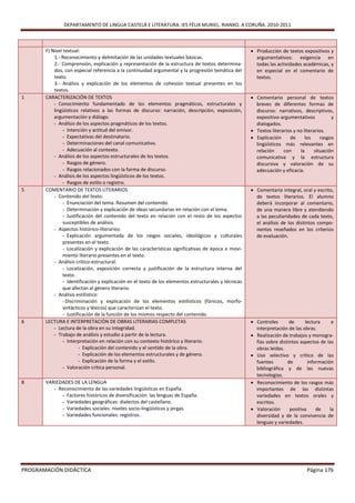 DEPARTAMENTO DE LINGUA CASTELÁ E LITERATURA. IES FÉLIX MURIEL. RIANXO. A CORUÑA. 2010-2011



       F) Nivel textual:                                                                                Producción de textos expositivos y
           1.- Reconocimiento y delimitación de las unidades textuales básicas.                          argumentativos: exigencia en
           2.- Comprensión, explicación y representación de la estructura de textos determina-           todas las actividades académicas, y
           dos, con especial referencia a la continuidad argumental y la progresión temática del         en especial en el comentario de
           texto.                                                                                        textos.
           3.- Análisis y explicación de los elementos de cohesión textual presentes en los
           textos.
1      CARACTERIZACIÓN DE TEXTOS                                                                        Comentario personal de textos
           - Conocimiento fundamentado de los elementos pragmáticos, estructurales y                     breves de diferentes formas de
           lingüísticos relativos a las formas de discurso: narración, descripción, exposición,          discurso: narrativos, descriptivos,
           argumentación y diálogo.                                                                      expositivo-argumentativos            y
           - Análisis de los aspectos pragmáticos de los textos.                                         dialogados.
                - Intención y actitud del emisor.                                                       Textos literarios y no literarios.
                - Expectativas del destinatario.                                                        Explicación     de      los     rasgos
                - Determinaciones del canal comunicativo.                                                lingüísticos más relevantes en
                - Adecuación al contexto.                                                                relación     con     la      situación
           - Análisis de los aspectos estructurales de los textos.                                       comunicativa y la estructura
                - Rasgos de género.                                                                      discursiva y valoración de su
                - Rasgos relacionados con la forma de discurso.                                          adecuación y eficacia.
           - Análisis de los aspectos lingüísticos de los textos.
                - Rasgos de estilo o registro.
5      COMENTARIO DE TEXTOS LITERARIOS                                                                  Comentario integral, oral y escrito,
           - Contenido del texto:                                                                        de textos literarios. El alumno
                - Enunciación del tema. Resumen del contenido.                                           deberá incorporar al comentario,
                - Determinación y explicación de ideas secundarias en relación con el tema.              de una manera libre y atendiendo
                - Justificación del contenido del texto en relación con el resto de los aspectos         a las peculiaridades de cada texto,
                susceptibles de análisis.                                                                el análisis de los distintos compo-
           - Aspectos histórico-literarios:                                                              nentes reseñados en los criterios
                - Explicación argumentada de los rasgos sociales, ideológicos y culturales               de evaluación.
                presentes en el texto.
                - Localización y explicación de las características significativas de época o movi-
                miento literario presentes en el texto.
           - Análisis crítico-estructural:
                - Localización, exposición correcta y justificación de la estructura interna del
                texto.
                - Identificación y explicación en el texto de los elementos estructurales y técnicas
                que afectan al género literario.
           - Análisis estilístico:
                - Discriminación y explicación de los elementos estilísticos (fónicos, morfo-
                sintácticos y léxicos) que caracterizan el texto.
                - Justificación de la función de los mismos respecto del contenido.
6      LECTURA E INTERPRETACIÓN DE OBRAS LITERARIAS COMPLETAS                                           Controles       de     lectura      e
           - Lectura de la obra en su integridad.                                                        interpretación de las obras.
           - Trabajo de análisis y estudio a partir de la lectura.                                      Realización de trabajos y monogra-
                - Interpretación en relación con su contexto histórico y literario.                      fías sobre distintos aspectos de las
                        - Explicación del contenido y el sentido de la obra.                             obras leídas.
                        - Explicación de los elementos estructurales y de género.                       Uso selectivo y crítico de las
                        - Explicación de la forma y el estilo.                                           fuentes        de        información
                - Valoración crítica personal.                                                           bibliográfica y de las nuevas
                                                                                                         tecnologías.
8      VARIEDADES DE LA LENGUA                                                                          Reconocimiento de los rasgos más
          - Reconocimiento de las variedades lingüísticas en España.                                     importantes de las distintas
             - Factores históricos de diversificación: las lenguas de España.                            variedades en textos orales y
             - Variedades geográficas: dialectos del castellano.                                         escritos.
             - Variedades sociales: niveles socio-lingüísticos y jergas.                                Valoración      positiva     de    la
             - Variedades funcionales: registros.                                                        diversidad y de la convivencia de
                                                                                                         lenguas y variedades.




PROGRAMACIÓN DIDÁCTICA                                                                                                            Página 176
 