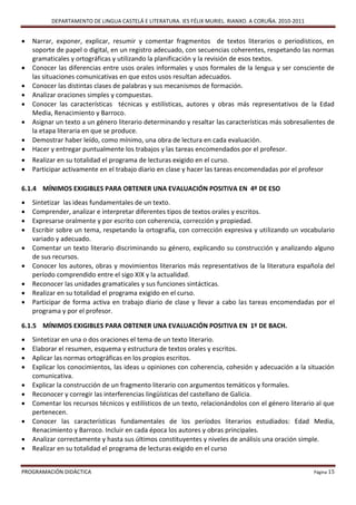 DEPARTAMENTO DE LINGUA CASTELÁ E LITERATURA. IES FÉLIX MURIEL. RIANXO. A CORUÑA. 2010-2011


   Narrar, exponer, explicar, resumir y comentar fragmentos de textos literarios o periodísticos, en
    soporte de papel o digital, en un registro adecuado, con secuencias coherentes, respetando las normas
    gramaticales y ortográficas y utilizando la planificación y la revisión de esos textos.
   Conocer las diferencias entre usos orales informales y usos formales de la lengua y ser consciente de
    las situaciones comunicativas en que estos usos resultan adecuados.
   Conocer las distintas clases de palabras y sus mecanismos de formación.
   Analizar oraciones simples y compuestas.
   Conocer las características técnicas y estilísticas, autores y obras más representativos de la Edad
    Media, Renacimiento y Barroco.
   Asignar un texto a un género literario determinando y resaltar las características más sobresalientes de
    la etapa literaria en que se produce.
   Demostrar haber leído, como mínimo, una obra de lectura en cada evaluación.
   Hacer y entregar puntualmente los trabajos y las tareas encomendados por el profesor.
   Realizar en su totalidad el programa de lecturas exigido en el curso.
   Participar activamente en el trabajo diario en clase y hacer las tareas encomendadas por el profesor

6.1.4 MÍNIMOS EXIGIBLES PARA OBTENER UNA EVALUACIÓN POSITIVA EN 4º DE ESO
   Sintetizar las ideas fundamentales de un texto.
   Comprender, analizar e interpretar diferentes tipos de textos orales y escritos.
   Expresarse oralmente y por escrito con coherencia, corrección y propiedad.
   Escribir sobre un tema, respetando la ortografía, con corrección expresiva y utilizando un vocabulario
    variado y adecuado.
   Comentar un texto literario discriminando su género, explicando su construcción y analizando alguno
    de sus recursos.
   Conocer los autores, obras y movimientos literarios más representativos de la literatura española del
    período comprendido entre el sigo XIX y la actualidad.
   Reconocer las unidades gramaticales y sus funciones sintácticas.
   Realizar en su totalidad el programa exigido en el curso.
   Participar de forma activa en trabajo diario de clase y llevar a cabo las tareas encomendadas por el
    programa y por el profesor.

6.1.5 MÍNIMOS EXIGIBLES PARA OBTENER UNA EVALUACIÓN POSITIVA EN 1º DE BACH.
   Sintetizar en una o dos oraciones el tema de un texto literario.
   Elaborar el resumen, esquema y estructura de textos orales y escritos.
   Aplicar las normas ortográficas en los propios escritos.
   Explicar los conocimientos, las ideas u opiniones con coherencia, cohesión y adecuación a la situación
    comunicativa.
   Explicar la construcción de un fragmento literario con argumentos temáticos y formales.
   Reconocer y corregir las interferencias lingüísticas del castellano de Galicia.
   Comentar los recursos técnicos y estilísticos de un texto, relacionándolos con el género literario al que
    pertenecen.
   Conocer las características fundamentales de los períodos literarios estudiados: Edad Media,
    Renacimiento y Barroco. Incluir en cada época los autores y obras principales.
   Analizar correctamente y hasta sus últimos constituyentes y niveles de análisis una oración simple.
   Realizar en su totalidad el programa de lecturas exigido en el curso


PROGRAMACIÓN DIDÁCTICA                                                                                 Página 15
 