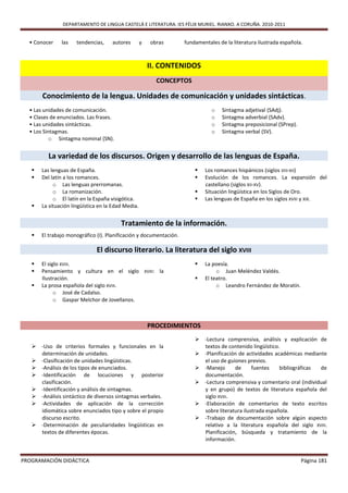 DEPARTAMENTO DE LINGUA CASTELÁ E LITERATURA. IES FÉLIX MURIEL. RIANXO. A CORUÑA. 2010-2011


  • Conocer    las    tendencias,    autores        y   obras       fundamentales de la literatura ilustrada española.



                                                        II. CONTENIDOS
                                                          CONCEPTOS

       Conocimiento de la lengua. Unidades de comunicación y unidades sintácticas.
  • Las unidades de comunicación.                                              o   Sintagma adjetival (SAdj).
  • Clases de enunciados. Las frases.                                          o   Sintagma adverbial (SAdv).
  • Las unidades sintácticas.                                                  o   Sintagma preposicional (SPrep).
  • Los Sintagmas.                                                             o   Sintagma verbal (SV).
          o Sintagma nominal (SN).


         La variedad de los discursos. Origen y desarrollo de las lenguas de España.
      Las lenguas de España.                                              Los romances hispánicos (siglos VIII-XII)
      Del latín a los romances.                                           Evolución de los romances. La expansión del
            o Las lenguas prerromanas.                                      castellano (siglos XII-XV).
            o La romanización.                                             Situación lingüística en los Siglos de Oro.
            o El latín en la España visigótica.                            Las lenguas de España en los siglos XVIII y XIX.
      La situación lingüística en la Edad Media.


                                         Tratamiento de la información.
      El trabajo monográfico (I). Planificación y documentación.

                              El discurso literario. La literatura del siglo XVIII
      El siglo XVIII.                                                     La poesía.
      Pensamiento y cultura en el siglo XVIII: la                               o Juan Meléndez Valdés.
       Ilustración.                                                        El teatro.
      La prosa española del siglo XVIII.                                        o Leandro Fernández de Moratín.
             o José de Cadalso.
             o Gaspar Melchor de Jovellanos.



                                                        PROCEDIMIENTOS
                                                                         -Lectura comprensiva, análisis y explicación de
    -Uso de criterios formales y funcionales en la                       textos de contenido lingüístico.
     determinación de unidades.                                          -Planificación de actividades académicas mediante
    -Clasificación de unidades lingüísticas.                             el uso de guiones previos.
    -Análisis de los tipos de enunciados.                               -Manejo      de      fuentes    bibliográficas de
    -Identificación de locuciones y posterior                            documentación.
     clasificación.                                                      -Lectura comprensiva y comentario oral (individual
    -Identificación y análisis de sintagmas.                             y en grupo) de textos de literatura española del
    -Análisis sintáctico de diversos sintagmas verbales.                 siglo XVIII.
    -Actividades de aplicación de la corrección                         -Elaboración de comentarios de texto escritos
     idiomática sobre enunciados tipo y sobre el propio                   sobre literatura ilustrada española.
     discurso escrito.                                                   -Trabajo de documentación sobre algún aspecto
    -Determinación de peculiaridades lingüísticas en                     relativo a la literatura española del siglo XVIII.
     textos de diferentes épocas.                                         Planificación, búsqueda y tratamiento de la
                                                                          información.


PROGRAMACIÓN DIDÁCTICA                                                                                               Página 181
 