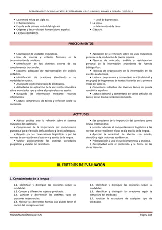 DEPARTAMENTO DE LINGUA CASTELÁ E LITERATURA. IES FÉLIX MURIEL. RIANXO. A CORUÑA. 2010-2011


   • -La primera mitad del siglo XIX.                                     – -José de Espronceda.
   • -El Romanticismo.                                                • -La prosa.
   • -España en la primera mitad del siglo XIX.                           – -Mariano José de Larra.
   • -Orígenes y desarrollo del Romanticismo español.                 • -El teatro.
   • -La poesía romántica.


                                                      PROCEDIMIENTOS


    • -Clasificación de unidades lingüísticas.                        • -Aplicación de la reflexión sobre los usos lingüísticos
    • -Uso de marcas y criterios formales en la                   generales a la producción de textos propios.
determinación de unidades.                                            • -Técnicas de selección, análisis y reelaboración
    • -Identificación de los distintos valores de los             personal de la información procedente de fuentes
complementos oracionales.                                         bibliográficas.
    • -Esquema adecuado de representación del análisis                • -Técnicas de organización de la información en los
sintáctico.                                                       escritos académicos.
    • -Identificación de oraciones atendiendo a su                    • -Lectura comprensiva y comentario oral (individual y
modalidad oracional.                                              en grupo) de fragmentos de textos literarios de la primera
    • -Análisis de los diversos tipos de predicados.              mitad del siglo XIX.
    • -Actividades de aplicación de la corrección idiomática          • -Comentario individual de diversos textos de poesía
sobre enunciados tipo y sobre el propio discurso escrito.         romántica española.
    • -Búsqueda de información mediante recursos                      • -Lectura personal y comentario de varios artículos de
informáticos.                                                     Larra y de un drama romántico completo.
    • -Lectura comprensiva de textos y reflexión sobre su
contenido.


                                                          ACTITUDES
    • -Actitud positiva ante la reflexión sobre el sistema           • -Ser consciente de la importacia del castellano como
lingüístico del castellano.                                       lengua internacional.
    • -Comprensión de la importancia del conocimiento                • -Intentar adecuar el comportamiento lingüístico a las
gramatical para el estudio del castellano y de otras lenguas.     normas de corrección en el uso oral y escrito de la lengua.
    • -Respeto por las convenciones lingüísticas y por las           • -Apreciar la necesidad de abordar con interés,
normas de corrección en el uso oral y escrito de la lengua.       atención y rigor las tareas académicas.
    • -Valorar positivamente las distintas variedades                • -Predisposición a una lectura comprensiva y analítica.
geográficas y sociales del castellano.                               • -Receptividad ante el contenido y la forma de las
                                                                  obras literarias.




                                           III. CRITERIOS DE EVALUACIÓN


1. Conocimiento de la lengua
   1.1. Identificar y distinguir las oraciones según su               1.5. Identificar y distinguir las oraciones según su
   modalidad.                                                         modalidad.
   1.2. Conocer y diferenciar sujeto y predicado.                     1.6. Identificar y distinguir las oraciones según la
   1.3. Conocer y diferenciar los distintos tipos de                  estructura del predicado.
   oraciones impersonales.                                            1.7. Analizar la estructura de cualquier tipo de
   1.4. Precisar las diferentes formas que puede tener el             predicado.
   núcleo del sintagma verbal.


PROGRAMACIÓN DIDÁCTICA                                                                                             Página 184
 