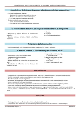 DEPARTAMENTO DE LINGUA CASTELÁ E LITERATURA. IES FÉLIX MURIEL. RIANXO. A CORUÑA. 2010-2011


        Conocimiento de la lengua. Oraciones subordinadas adjetivas y sustantivas.
  • -Oraciones subordinadas adjetivas.
      – -Oraciones de relativo con antecedente expreso.
      – -Oraciones de relativo sin antecedente expreso.
      – -Oraciones adjetivas y oraciones de relativo.
  • -Oraciones subordinadas sustantivas.
      – -Clases de subordinadas sustantivas.
      – -Funciones de las oraciones subordinadas sustantivas.



          La variedad de los discursos. Las lenguas constitucionales. El bilingüismo.
                                                                        • -El vasco.
  • -Bilingüismo y diglosia. Procesos de normalización                  • -El gallego.
  lingüística.                                                          • -El catalán y sus variedades.
  • -Dialectos históricos del latín: el bable y las fablas
  aragonesas.



                                         Tratamiento de la información.
  • -Elementos auxiliares en la elaboración de trabajos académicos (II). Índices y apéndices.

                     El discurso literario. El Modernismo y la Generación del 98.
                                                                        • -La poesía de principios de siglo.
  • -Imperialismo y crisis de la sociedad liberal.                          – -Antonio Machado.
  • -España a comienzos del siglo XX.                                   • -La prosa de principios de siglo.
  • -Modernismo y 98.                                                       – -Miguel de Unamuno.
  • -Rasgos generales de la literatura de principios de                     – -Pío Baroja.
  siglo.                                                                • -El teatro de principios de siglo.
  • -Precedentes e influencias en la literatura de
  comienzos de siglo.


                                                    PROCEDIMIENTOS

  • -Determinación y clasificación de unidades lingüísticas. Aplicación a oraciones modelo y discursos contextualizados.
  • -Análisis sintáctico de oraciones complejas con subordinación adjetiva y sustantiva.
  • -Transformación de unidades lingüísticas.
  • -Actividades de aplicación de la corrección idiomática sobre enunciados tipo y sobre el propio discurso escrito.
  • -Lectura de textos de las lenguas cooficiales.
  • -Comentario comparativo de rasgos fonéticos, morfosintácticos y léxicos en textos escritos en gallego y catalán.
  • -Técnicas de elaboración de índices generales, alfabéticos y cronológicos en trabajos académicos.
  • -Lectura y comentario (individual y en grupo) de textos breves y fragmentos del Modernismo y de la Generación del 98.
  • -Lectura personal y comentario de varios poemas de Antonio Machado y de diversos textos narrativos de Unamuno y de
  Baroja.


                                                         ACTITUDES


  • -Actitud positiva ante la reflexión sobre el sistema lingüístico del castellano.
  • -Comprensión de la importancia del conocimiento gramatical para el estudio del castellano y de otras lenguas.

PROGRAMACIÓN DIDÁCTICA                                                                                              Página 189
 