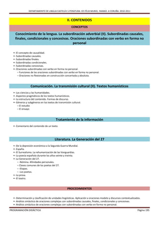 DEPARTAMENTO DE LINGUA CASTELÁ E LITERATURA. IES FÉLIX MURIEL. RIANXO. A CORUÑA. 2010-2011


                                                    II. CONTENIDOS
                                                       CONCEPTOS

   Conocimiento de la lengua. La subordinación adverbial (II). Subordinadas causales,
   finales, condicionales y concesivas. Oraciones subordinadas con verbo en forma no
                                         personal

  • -El concepto de causalidad.
  • -Subordinadas causales.
  • -Subordinadas finales.
  • -Subordinadas condicionales.
  • -Subordinadas concesivas.
  • -Oraciones subordinadas con verbo en forma no personal.
      – Funciones de las oraciones subordinadas con verbo en forma no personal.
      – Oraciones no flexionadas en construcción concertada y absoluta.



                  Comunicación. La transmisión cultural (II). Textos humanísticos
  • -Las ciencias y las humanidades.
  • -Aspectos pragmáticos de los textos humanísticos.
  • -La estructura del contenido. Formas de discurso.
  • -Géneros y subgéneros en los textos de transmisión cultural.
      – El estudio
      – El ensayo



                                         Tratamiento de la información
  • -Comentario del contenido de un texto.




                                        Literatura. La Generación del 27
  • -De la depresión económica a la Segunda Guerra Mundial.
  • -España.
  • -El Surrealismo. La rehumanización de las Vanguardias.
  • -La poesía española durante los años veinte y treinta.
  • -La Generación del 27.
      – -Nómina. Afinidades personales.
      – Claves comunes de los poetas del 27.
      – -Etapas.
      – -Los poetas.
  • -La prosa.
  • -El teatro.


                                                    PROCEDIMIENTOS

  • -Determinación y clasificación de unidades lingüísticas. Aplicación a oraciones modelo y discursos contextualizados.
  • -Análisis sintáctico de oraciones complejas con subordinadas causales, finales, condicionales y concesivas.
  • -Análisis sintáctico de oraciones complejas con subordinadas con verbo en forma no personal.

PROGRAMACIÓN DIDÁCTICA                                                                                               Página 195
 