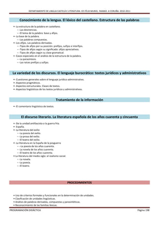 DEPARTAMENTO DE LINGUA CASTELÁ E LITERATURA. IES FÉLIX MURIEL. RIANXO. A CORUÑA. 2010-2011


        Conocimiento de la lengua. El léxico del castellano. Estructura de las palabras
  • -La estructura de la palabra en castellano.
      – -Las desinencias.
      – -El tema de la palabra: base y afijos.
  • -La base de la palabra.
      – -Las palabras compuestas.
  • -Los afijos. Las palabras derivadas.
      – -Tipos de afijos por su posición: prefijos, sufijos e interfijos.
      – -Tipos de afijos según su significado: afijos apreciativos.
      – -Tipos de afijos según su clase gramatical.
  • -Casos especiales en el análisis de la estructura de la palabra.
      – -La parasíntesis.
      – -Las raíces prefijas y sufijas.



  La variedad de los discursos. El lenguaje burocrático: textos jurídicos y administrativos
  • -Cuestiones generales sobre el lenguaje jurídico-administrativo.
  • -Aspectos pragmáticos.
  • -Aspectos estructurales. Clases de textos.
  • -Aspectos lingüísticos de los textos jurídicos y administrativos.



                                             Tratamiento de la información
  • -El comentario lingüístico de textos.



         El discurso literario. La literatura española de los años cuarenta y cincuenta
  • -De la unidad antifascista a la guerra fría.
  • -España.
  • -La literatura del exilio
      – -La poesía del exilio.
      – -La prosa del exilio.
      – -El teatro del exilio.
  • -La literatura en la España de la posguerra
      – --La poesía de los años cuarenta.
      – -La novela de los años cuarenta.
      – -El teatro de los años cuarenta.
  • La literatura del medio siglo: el realismo social.
      – -La novela.
      – -La poesía.
      – -El teatro.




                                                         PROCEDIMIENTOS


  • Uso de criterios formales y funcionales en la determinación de unidades.
  • Clasificación de unidades lingüísticas.
  • Análisis de palabras derivadas, compuestas y parasintéticas.
  • Reconocimiento de las familias léxicas.
PROGRAMACIÓN DIDÁCTICA                                                                                        Página 198
 