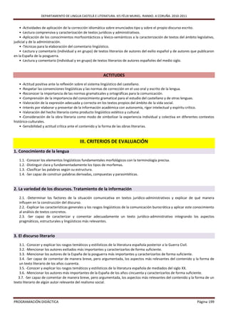 DEPARTAMENTO DE LINGUA CASTELÁ E LITERATURA. IES FÉLIX MURIEL. RIANXO. A CORUÑA. 2010-2011


    • -Actividades de aplicación de la corrección idiomática sobre enunciados tipo y sobre el propio discurso escrito.
    • -Lectura comprensiva y caracterización de textos jurídicos y administrativos.
    • -Aplicación de los conocimientos morfosintácticos y léxico-semánticos a la caracterización de textos del ámbito legislativo,
judicial y de la administración.
    • -Técnicas para la elaboración del comentario lingüístico.
    • -Lectura y comentario (individual y en grupo) de textos literarios de autores del exilio español y de autores que publicaron
en la España de la posguerra.
    • -Lectura y comentario (individual y en grupo) de textos literarios de autores españoles del medio siglo.


                                                          ACTITUDES
    • -Actitud positiva ante la reflexión sobre el sistema lingüístico del castellano.
    • -Respetar las convenciones lingüísticas y las normas de corrección en el uso oral y escrito de la lengua.
    • -Reconocer la importancia de las normas gramaticales y ortográficas para la comunicación.
    • -Comprensión de la importancia del conocimiento gramatical para el estudio del castellano y de otras lenguas.
    • -Valoración de la expresión adecuada y correcta en los textos propios del ámbito de la vida social.
    • -Interés por elaborar y presentar de la información académica con autonomía, rigor intelectual y espíritu crítico.
    • -Valoración del hecho literario como producto lingüístico estético y cultural.
    • -Consideración de la obra literaria como modo de simbolizar la experiencia individual y colectiva en diferentes contextos
histórico-culturales.
    • -Sensibilidad y actitud crítica ante el contenido y la forma de las obras literarias.



                                           III. CRITERIOS DE EVALUACIÓN
1. Conocimiento de la lengua
   1.1. -Conocer los elementos lingüísticos fundamentales morfológicos con la terminología precisa.
   1.2. -Distinguir clara y fundamentadamente los tipos de morfemas.
   1.3. -Clasificar las palabras según su estructura.
   1.4. -Ser capaz de construir palabras derivadas, compuestas y parasintéticas.


2. La variedad de los discursos. Tratamiento de la información
   2.1. -Determinar los factores de la situación comunicativa en textos jurídico-administrativos y explicar de qué manera
   influyen en la construcción del discurso.
   2.2. -Explicar las características generales y los rasgos lingüísticos de la comunicación burocrática y aplicar este conocimiento
   al análisis de textos concretos.
   2.3. -Ser capaz de caracterizar y comentar adecuadamente un texto jurídico-administrativo integrando los aspectos
   pragmáticos, estructurales y lingüísticos más relevantes.


3. El discurso literario
    3.1. -Conocer y explicar los rasgos temáticos y estilísticos de la literatura española posterior a la Guerra Civil.
    3.2. -Mencionar los autores exiliados más importantes y caracterizarlos de forma suficiente.
    3.3. -Mencionar los autores de la España de la posguerra más importantes y caracterizarlos de forma suficiente.
    3.4. -Ser capaz de comentar de manera breve, pero argumentada, los aspectos más relevantes del contenido y la forma de
    un texto literario de los años cuarenta.
    3.5. -Conocer y explicar los rasgos temáticos y estilísticos de la literatura española de mediados del siglo XX.
    3.6. -Mencionar los autores más importantes de la España de los años cincuenta y caracterizarlos de forma suficiente.
   3.7. -Ser capaz de comentar de manera breve, pero argumentada, los aspectos más relevantes del contenido y la forma de un
texto literario de algún autor relevante del realismo social.




PROGRAMACIÓN DIDÁCTICA                                                                                                  Página 199
 