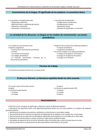 DEPARTAMENTO DE LINGUA CASTELÁ E LITERATURA. IES FÉLIX MURIEL. RIANXO. A CORUÑA. 2010-2011


         Conocimiento de la lengua. El significado de las palabras. La semántica léxica


   • -La semántica. Conceptos generales.                              • -Las relaciones de significado.
       – Significado y referencia.                                        – Configuraciones ramificantes.
       – Significado léxico y significado gramatical.                     – Configuraciones lineales.
       – Polisemia y monosemia.                                           – Oposiciones léxicas.
       – Denotación y connotaciones.                                      – Identidad de significados. La sinonimia.



     La variedad de los discursos. La lengua en los medios de comunicación. Los textos
                                         periodísticos


   • Los medios de comunicación social.                               • Aspectos estructurales de los textos periodísticos.
   • Aspectos pragmáticos.                                                – El espacio periodístico.
       – Emisores de la comunicación periodística.                        – Los géneros periodísticos.
       – El lector                                                    • El uso de la lengua en los textos periodísticos.
       – Los canales comunicativos.                                       – La lengua en los géneros informativos.
       – Los códigos periodísticos.                                       – La lengua en los géneros de opinión.
       – La intención comunicativa. Funciones de la                       – La lengua en los titulares.
       comunicación periodística.



                                                        Técnicas de trabajo
   • El comentario de textos literarios (I). Los textos líricos.




                 El discurso literario. La literatura española desde los años sesenta.


   • El mundo a partir de los años sesenta.                               – El teatro.
   • España.                                                          • La literatura española desde 1975.
   • La literatura experimental.                                          – La poesía.
       – La poesía.                                                       – La novela.
       – La novela.                                                       – El teatro.


                                                         PROCEDIMIENTOS

   • Distinción de los conceptos de significado y referencia a partir de diferentes palabras.
   • -Descripción deI significado léxico y del significado gramatical dentro de una misma palabra y en palabras de categoría
gramatical distinta.
   • -Identificación de palabras monosémicas, polisémicas y homónimas en enunciados modelo.
   • -Reconocimiento de las relaciones de oposición de significado de las palabras en los vocablos de un texto dado.
   • -Reconocimiento de las relaciones de identidad de significados de las palabras en los vocablos de un texto dado.
   • -Elaboración de familias léxicas y campos semánticos según pautas predeterminadas.
   • -Actividades de aplicación de la corrección idiomática sobre enunciados tipo y sobre el propio discurso escrito.
   • -Lectura comprensiva y caracterización de textos periodísticos informativos y de opinión.



PROGRAMACIÓN DIDÁCTICA                                                                                                 Página 201
 