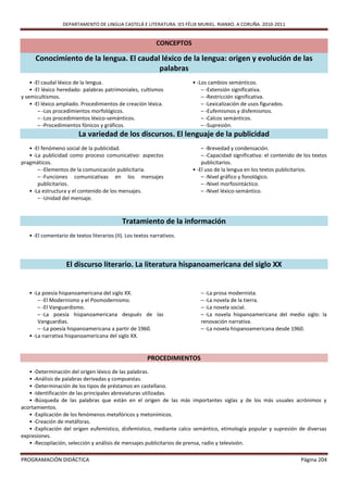 DEPARTAMENTO DE LINGUA CASTELÁ E LITERATURA. IES FÉLIX MURIEL. RIANXO. A CORUÑA. 2010-2011


                                                            CONCEPTOS

      Conocimiento de la lengua. El caudal léxico de la lengua: origen y evolución de las
                                          palabras
    • -El caudal léxico de la lengua.                                   • -Los cambios semánticos.
    • -El léxico heredado: palabras patrimoniales, cultismos                – -Extensión significativa.
y semicultismos.                                                            – -Restricción significativa.
    • -El léxico ampliado. Procedimientos de creación léxica.               – -Lexicalización de usos figurados.
        – -Los procedimientos morfológicos.                                 – -Eufemismos y disfemismos.
        – -Los procedimientos léxico-semánticos.                            – -Calcos semánticos.
        – -Procedimientos fónicos y gráficos.                               – -Supresión.
                         La variedad de los discursos. El lenguaje de la publicidad
   • -El fenómeno social de la publicidad.                                  – -Brevedad y condensación.
   • -La publicidad como proceso comunicativo: aspectos                     – -Capacidad significativa: el contenido de los textos
pragmáticos.                                                                publicitarios.
       – -Elementos de la comunicación publicitaria.                    • -El uso de la lengua en los textos publicitarios.
       – -Funciones comunicativas en los mensajes                           – -Nivel gráfico y fonológico.
       publicitarios.                                                       – -Nivel morfosintáctico.
   • -La estructura y el contenido de los mensajes.                         – -Nivel léxico-semántico.
       – -Unidad del mensaje.



                                            Tratamiento de la información
   • -El comentario de textos literarios (II). Los textos narrativos.




                   El discurso literario. La literatura hispanoamericana del siglo XX


   • -La poesía hispanoamericana del siglo XX.                             – -La prosa modernista.
       – -El Modernismo y el Posmodernismo.                                – -La novela de la tierra.
       – -El Vanguardismo.                                                 – -La novela social.
       – -La poesía hispanoamericana después de las                        – -La novela hispanoamericana del medio siglo: la
       Vanguardias.                                                        renovación narrativa.
       – -La poesía hispanoamericana a partir de 1960.                     – -La novela hispanoamericana desde 1960.
   • -La narrativa hispanoamericana del siglo XX.


                                                        PROCEDIMIENTOS
   • -Determinación del origen léxico de las palabras.
   • -Análisis de palabras derivadas y compuestas.
   • -Determinación de los tipos de préstamos en castellano.
   • -Identificación de las principales abreviaturas utilizadas.
   • -Búsqueda de las palabras que están en el origen de las más importantes siglas y de los más usuales acrónimos y
acortamientos.
   • -Explicación de los fenómenos metafóricos y metonímicos.
   • -Creación de metáforas.
   • -Explicación del origen eufemístico, disfemístico, mediante calco semántico, etimología popular y supresión de diversas
expresiones.
   • -Recopilación, selección y análisis de mensajes publicitarios de prensa, radio y televisión.

PROGRAMACIÓN DIDÁCTICA                                                                                                Página 204
 
