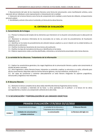 DEPARTAMENTO DE LINGUA CASTELÁ E LITERATURA. IES FÉLIX MURIEL. RIANXO. A CORUÑA. 2010-2011


   • -Reconocimiento del valor de las creaciones literarias como forma de comunicación, como manifestación artística, como
expresión del ser individual y como representación e interpretación de la realidad.
   • -Valoración de la lectura literaria como forma de comprensión de la realidad y como fuente de reflexión, enriquecimiento
personal y placer.
   • -Sensibilidad y actitud crítica ante el contenido y la forma de las obras literarias.



                                           III. CRITERIOS DE EVALUACIÓN
1. Conocimiento de la lengua
   1.1. -Precisar la relevancia del empleo de los elementos que intervienen en la situación comunicativa para la adecuación de
   un texto.
   1.2. -Reconocer la estructura informativa de los enunciados de un texto, así como los procedimientos de focalización
   empleados en él.
   1.3. -Identificar en los textos los procedimientos de cohesión textual y explicar su uso en relación con la unidad temática y la
   coherencia de su estructura.
   1.4. -Clasificar los diversos mecanismos de recurrencia y de sustitución .
   1.5. -Clasificar los tipos de marcadores de discurso e identificarlos en los textos.
   1.6. -Elaborar exposiciones orales y escritas planificadas, coherentes y correctamente presentadas sobre temas diversos.


2. La variedad de los discursos. Tratamiento de la información


   2.1. -Explicar las características generales y los rasgos lingüísticos de la comunicación literaria y aplicar este conocimiento al
   estudio de textos concretos.
   2.2. -Ante fragmentos y obras literarias breves, interpretar su contenido y explicar su estructura y su estilo, utilizando para
   ello los conocimientos adquiridos sobre las formas literarias (géneros, recursos estilísticos, versificación…).
   2.3. -Ser capaz de caracterizar y comentar adecuadamente un texto literario integrando los aspectos pragmáticos,
   estructurales y lingüísticos más relevantes.


3. El discurso literario
   3.1. -Demostrar la lectura completa de las obras leídas identificando diversos fragmentos de las mismas.
   3.2. -Aplicar los conceptos y materiales de las Guías –u otros aportados por el profesor– a la lectura de las obras
   correspondientes y mostrar una comprensión suficiente de la obra leída.


7.7.4 SECUENCIACIÓN Y TEMPORALIZACIÓN DE LAS UNIDADES DIDÁCTICAS


                          PRIMERA EVALUACIÓN 17/9/2010-23/12/2010
                  Conocimiento de la lengua              La variedad de los discursos y                El discurso literario
                                                         Tratamiento de la información
                 Unidades de comunicación y                     La comunicación                     La literatura del siglo XVIII
Unidad 1
                     unidades sintácticas




PROGRAMACIÓN DIDÁCTICA                                                                                                    Página 208
 