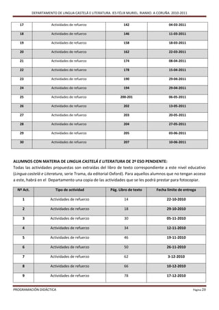 DEPARTAMENTO DE LINGUA CASTELÁ E LITERATURA. IES FÉLIX MURIEL. RIANXO. A CORUÑA. 2010-2011


   17                  Actividades de refuerzo                   142                       04-03-2011

   18                  Actividades de refuerzo                   146                       11-03-2011

   19                  Actividades de refuerzo                   158                       18-03-2011

   20                  Actividades de refuerzo                   162                       22-03-2011

   21                  Actividades de refuerzo                   174                       08-04-2011

   22                  Actividades de refuerzo                   178                       15-04-2011

   23                  Actividades de refuerzo                   190                       29-04-2011

   24                  Actividades de refuerzo                   194                       29-04-2011

   25                  Actividades de refuerzo                 200-201                     06-05-2011

   26                  Actividades de refuerzo                   202                       13-05-2011

   27                  Actividades de refuerzo                   203                       20-05-2011

   28                  Actividades de refuerzo                   204                       27-05-2011

   29                  Actividades de refuerzo                   205                       03-06-2011

   30                  Actividades de refuerzo                   207                       10-06-2011




ALUMNOS CON MATERIA DE LINGUA CASTELÁ E LITERATURA DE 2º ESO PENDIENTE:
Todas las actividades propuestas son extraídas del libro de texto correspondiente a este nivel educativo
(Lingua castelá e Literatura, serie Trama, da editorial Oxford). Para aquellos alumnos que no tengan acceso
a este, habrá en el Departamento una copia de las actividades que se les podrá prestar para fotocopiar.

  Nº Act.                Tipo de actividad               Pág. Libro de texto        Fecha límite de entrega

     1                Actividades de refuerzo                    14                       22-10-2010

     2                Actividades de refuerzo                    18                       29-10-2010

     3                Actividades de refuerzo                    30                       05-11-2010

     4                Actividades de refuerzo                    34                       12-11-2010

     5                Actividades de refuerzo                    46                       19-11-2010

     6                Actividades de refuerzo                    50                       26-11-2010

     7                Actividades de refuerzo                    62                       3-12-2010

     8                Actividades de refuerzo                    66                       10-12-2010

     9                Actividades de refuerzo                    78                       17-12-2010


PROGRAMACIÓN DIDÁCTICA                                                                                   Página 20
 