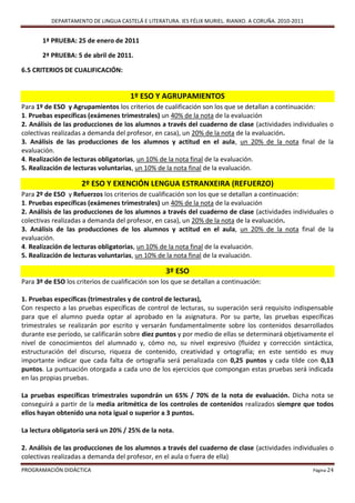 DEPARTAMENTO DE LINGUA CASTELÁ E LITERATURA. IES FÉLIX MURIEL. RIANXO. A CORUÑA. 2010-2011


       1ª PRUEBA: 25 de enero de 2011

       2ª PRUEBA: 5 de abril de 2011.

6.5 CRITERIOS DE CUALIFICACIÓN:


                                      1º ESO Y AGRUPAMIENTOS
Para 1º de ESO y Agrupamientos los criterios de cualificación son los que se detallan a continuación:
1. Pruebas específicas (exámenes trimestrales) un 40% de la nota de la evaluación
2. Análisis de las producciones de los alumnos a través del cuaderno de clase (actividades individuales o
colectivas realizadas a demanda del profesor, en casa), un 20% de la nota de la evaluación.
3. Análisis de las producciones de los alumnos y actitud en el aula, un 20% de la nota final de la
evaluación.
4. Realización de lecturas obligatorias, un 10% de la nota final de la evaluación.
5. Realización de lecturas voluntarias, un 10% de la nota final de la evaluación.

                     2º ESO Y EXENCIÓN LENGUA ESTRANXEIRA (REFUERZO)
Para 2º de ESO y Refuerzos los criterios de cualificación son los que se detallan a continuación:
1. Pruebas específicas (exámenes trimestrales) un 40% de la nota de la evaluación
2. Análisis de las producciones de los alumnos a través del cuaderno de clase (actividades individuales o
colectivas realizadas a demanda del profesor, en casa), un 20% de la nota de la evaluación.
3. Análisis de las producciones de los alumnos y actitud en el aula, un 20% de la nota final de la
evaluación.
4. Realización de lecturas obligatorias, un 10% de la nota final de la evaluación.
5. Realización de lecturas voluntarias, un 10% de la nota final de la evaluación.

                                                   3º ESO
Para 3º de ESO los criterios de cualificación son los que se detallan a continuación:

1. Pruebas específicas (trimestrales y de control de lecturas),
Con respecto a las pruebas específicas de control de lecturas, su superación será requisito indispensable
para que el alumno pueda optar al aprobado en la asignatura. Por su parte, las pruebas específicas
trimestrales se realizarán por escrito y versarán fundamentalmente sobre los contenidos desarrollados
durante ese período, se calificarán sobre diez puntos y por medio de ellas se determinará objetivamente el
nivel de conocimientos del alumnado y, cómo no, su nivel expresivo (fluidez y corrección sintáctica,
estructuración del discurso, riqueza de contenido, creatividad y ortografía; en este sentido es muy
importante indicar que cada falta de ortografía será penalizada con 0,25 puntos y cada tilde con 0,13
puntos. La puntuación otorgada a cada uno de los ejercicios que compongan estas pruebas será indicada
en las propias pruebas.

La pruebas específicas trimestrales supondrán un 65% / 70% de la nota de evaluación. Dicha nota se
conseguirá a partir de la media aritmética de los controles de contenidos realizados siempre que todos
ellos hayan obtenido una nota igual o superior a 3 puntos.

La lectura obligatoria será un 20% / 25% de la nota.

2. Análisis de las producciones de los alumnos a través del cuaderno de clase (actividades individuales o
colectivas realizadas a demanda del profesor, en el aula o fuera de ella)
PROGRAMACIÓN DIDÁCTICA                                                                                 Página 24
 