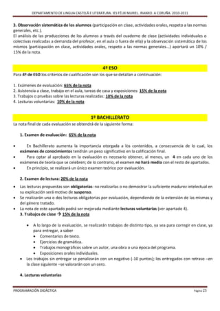 DEPARTAMENTO DE LINGUA CASTELÁ E LITERATURA. IES FÉLIX MURIEL. RIANXO. A CORUÑA. 2010-2011


3. Observación sistemática de los alumnos (participación en clase, actividades orales, respeto a las normas
generales, etc.).
El análisis de las producciones de los alumnos a través del cuaderno de clase (actividades individuales o
colectivas realizadas a demanda del profesor, en el aula o fuera de ella) y la observación sistemática de los
mismos (participación en clase, actividades orales, respeto a las normas generales...) aportará un 10% /
15% de la nota.


                                                   4º ESO
Para 4º de ESO los criterios de cualificación son los que se detallan a continuación:

1. Exámenes de evaluación: 65% de la nota
2. Asistencia a clase, trabajo en el aula, tareas de casa y exposiciones: 15% de la nota
3. Trabajos o pruebas sobre las lecturas realizadas: 10% de la nota
4. Lecturas voluntarias: 10% de la nota


                                            1º BACHILLERATO
La nota final de cada evaluación se obtendrá de la siguiente forma:

    1. Examen de evaluación: 65% de la nota

      En Bachillerato aumenta la importancia otorgada a los contenidos, a consecuencia de lo cual, los
    exámenes de conocimientos tendrán un peso significativo en la calificación final.
      Para optar al aprobado en la evaluación es necesario obtener, al menos, un 4 en cada uno de los
    exámenes de teoría que se celebren; de lo contrario, el examen no hará media con el resto de apartados.
      En principio, se realizará un único examen teórico por evaluación.

    2. Examen de lectura: 20% de la nota
   Las lecturas propuestas son obligatorias: no realizarlas o no demostrar la suficiente madurez intelectual en
    su explicación será motivo de suspenso.
   Se realizarán una o dos lecturas obligatorias por evaluación, dependiendo de la extensión de las mismas y
    del género tratado.
   La nota de este apartado podrá ser mejorada mediante lecturas voluntarias (ver apartado 4).
    3. Trabajos de clase  15% de la nota

          A lo largo de la evaluación, se realizarán trabajos de distinto tipo, ya sea para corregir en clase, ya
           para entregar, a saber
            Comentarios de texto.
            Ejercicios de gramática.
            Trabajos monográficos sobre un autor, una obra o una época del programa.
            Exposiciones orales individuales.
     Los trabajos sin entregar se penalizarán con un negativo (-10 puntos); los entregados con retraso –en
      la clase siguiente –se valorarán con un cero.

    4. Lecturas voluntarias


PROGRAMACIÓN DIDÁCTICA                                                                                  Página 25
 