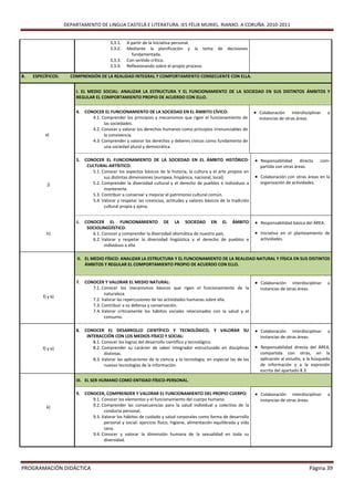 DEPARTAMENTO DE LINGUA CASTELÁ E LITERATURA. IES FÉLIX MURIEL. RIANXO. A CORUÑA. 2010-2011


                                         3.3.1.   A partir de la iniciativa personal.
                                         3.3.2.   Mediante la planificación y la toma de decisiones
                                                    fundamentada.
                                         3.3.3.   Con sentido crítico.
                                         3.3.4.   Reflexionando sobre el propio proceso.

B.   ESPECÍFICOS:     COMPRENSIÓN DE LA REALIDAD INTEGRAL Y COMPORTAMIENTO CONSECUENTE CON ELLA.


                        I. EL MEDIO SOCIAL: ANALIZAR LA ESTRUCTURA Y EL FUNCIONAMIENTO DE LA SOCIEDAD EN SUS DISTINTOS ÁMBITOS Y
                        REGULAR EL COMPORTAMIENTO PROPIO DE ACUERDO CON ELLO.


                        4. CONOCER EL FUNCIONAMIENTO DE LA SOCIEDAD EN EL ÁMBITO CÍVICO:                              Colaboración     interdisciplinar   a
                              4.1. Comprender los principios y mecanismos que rigen el funcionamiento de               instancias de otras áreas.
                                    las sociedades.
                              4.2. Conocer y valorar los derechos humanos como principios irrenunciables de
          a)                        la convivencia.
                              4.3. Comprender y valorar los derechos y deberes cívicos como fundamento de
                                    una sociedad plural y democrática.

                        5. CONOCER EL FUNCIONAMIENTO DE LA SOCIEDAD EN EL ÁMBITO HISTÓRICO-                           Responsabilidad      directa    com-
                            CULTURAL-ARTÍSTICO:                                                                        partida con otras áreas.
                              5.1. Conocer los aspectos básicos de la historia, la cultura y el arte propios en
                                    sus distintas dimensiones (europea, hispánica, nacional, local).                  Colaboración con otras áreas en la
           j)                 5.2. Comprender la diversidad cultural y el derecho de pueblos e individuos a            organización de actividades.
                                    mantenerla.
                              5.3. Contribuir a conservar y mejorar el patrimonio cultural común.
                              5.4. Valorar y respetar las creencias, actitudes y valores básicos de la tradición
                                    cultural propia y ajena.


                        6.   CONOCER EL FUNCIONAMIENTO DE LA SOCIEDAD EN EL ÁMBITO                                    Responsabilidad básica del ÁREA.
                              SOCIOLINGÜÍSTICO:
           h)                   6.1. Conocer y comprender la diversidad idiomática de nuestro país.                   Iniciativa en el planteamiento de
                                6.2. Valorar y respetar la diversidad lingüística y el derecho de pueblos e            actividades.
                                      individuos a ella.

                         II. EL MEDIO FÍSICO: ANALIZAR LA ESTRUCTURA Y EL FUNCIONAMIENTO DE LA REALIDAD NATURAL Y FÍSICA EN SUS DISTINTOS
                             ÁMBITOS Y REGULAR EL COMPORTAMIENTO PROPIO DE ACUERDO CON ELLO.


                        7. CONOCER Y VALORAR EL MEDIO NATURAL:                                                        Colaboración     interdisciplinar   a
                              7.1. Conocer los mecanismos básicos que rigen el funcionamiento de la                    instancias de otras áreas.
                                    naturaleza.
         f) y k)
                              7.2. Valorar las repercusiones de las actividades humanas sobre ella.
                              7.3. Contribuir a su defensa y conservación.
                              7.4. Valorar críticamente los hábitos sociales relacionados con la salud y el
                                    consumo.

                        8. CONOCER EL DESARROLLO CIENTÍFICO Y TECNOLÓGICO, Y VALORAR SU                               Colaboración     interdisciplinar   a
                            INTERACCIÓN CON LOS MEDIOS FÍSICO Y SOCIAL:                                                instancias de otras áreas.
                               8.1. Conocer los logros del desarrollo científico y tecnológico.
         f) y e)               8.2. Comprender su carácter de saber integrador estructurado en disciplinas            Responsabilidad directa del ÁREA,
                                     distintas.                                                                        compartida con otras, en la
                               8.3. Valorar las aplicaciones de la ciencia y la tecnología, en especial las de las     aplicación al estudio, a la búsqueda
                                     nuevas tecnologías de la información.                                             de información y a la expresión
                                                                                                                       escrita del apartado 8.3.

                        III. EL SER HUMANO COMO ENTIDAD FÍSICO-PERSONAL.

                        9. CONOCER, COMPRENDER Y VALORAR EL FUNCIONAMIENTO DEL PROPIO CUERPO:                         Colaboración     interdisciplinar   a
                              9.1. Conocer los elementos y el funcionamiento del cuerpo humano.                        instancias de otras áreas.
           k)                 9.2. Comprender las consecuencias para la salud individual y colectiva de la
                                    conducta personal.
                              9.3. Valorar los hábitos de cuidado y salud corporales como forma de desarrollo
                                    personal y social: ejercicio físico, higiene, alimentación equilibrada y vida
                                    sana.
                              9.4. Conocer y valorar la dimensión humana de la sexualidad en toda su
                                    diversidad.




PROGRAMACIÓN DIDÁCTICA                                                                                                                           Página 39
 