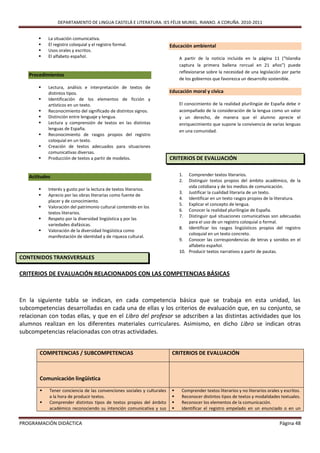 DEPARTAMENTO DE LINGUA CASTELÁ E LITERATURA. IES FÉLIX MURIEL. RIANXO. A CORUÑA. 2010-2011


          La situación comunicativa.
          El registro coloquial y el registro formal.                  Educación ambiental
          Usos orales y escritos.
          El alfabeto español.                                              A partir de la noticia incluida en la página 11 (“Islandia
                                                                             captura la primera ballena rorcual en 21 años”) puede
                                                                             reflexionarse sobre la necesidad de una legislación por parte
   Procedimientos
                                                                             de los gobiernos que favorezca un desarrollo sostenible.
          Lectura, análisis e interpretación de textos de
           distintos tipos.                                             Educación moral y cívica
          Identificación de los elementos de ficción y
           artísticos en un texto.                                           El conocimiento de la realidad plurilingüe de España debe ir
          Reconocimiento del significado de distintos signos.               acompañado de la consideración de la lengua como un valor
          Distinción entre lenguaje y lengua.                               y un derecho, de manera que el alumno aprecie el
          Lectura y comprensión de textos en las distintas                  enriquecimiento que supone la convivencia de varias lenguas
           lenguas de España.                                                en una comunidad.
          Reconocimiento de rasgos propios del registro
           coloquial en un texto.
          Creación de textos adecuados para situaciones
           comunicativas diversas.
          Producción de textos a partir de modelos.                    CRITERIOS DE EVALUACIÓN


   Actitudes                                                                 1.  Comprender textos literarios.
                                                                             2.  Distinguir textos propios del ámbito académico, de la
                                                                                 vida cotidiana y de los medios de comunicación.
          Interés y gusto por la lectura de textos literarios.
                                                                             3. Justificar la cualidad literaria de un texto.
          Aprecio por las obras literarias como fuente de
                                                                             4. Identificar en un texto rasgos propios de la literatura.
           placer y de conocimiento.
                                                                             5. Explicar el concepto de lengua.
          Valoración del patrimonio cultural contenido en los
                                                                             6. Conocer la realidad plurilingüe de España.
           textos literarios.
                                                                             7. Distinguir qué situaciones comunicativas son adecuadas
          Respeto por la diversidad lingüística y por las
                                                                                 para el uso de un registro coloquial o formal.
           variedades diafásicas.
                                                                             8. Identificar los rasgos lingüísticos propios del registro
          Valoración de la diversidad lingüística como
                                                                                 coloquial en un texto concreto.
           manifestación de identidad y de riqueza cultural.
                                                                             9. Conocer las correspondencias de letras y sonidos en el
                                                                                 alfabeto español.
                                                                             10. Producir textos narrativos a partir de pautas.
CONTENIDOS TRANSVERSALES

CRITERIOS DE EVALUACIÓN RELACIONADOS CON LAS COMPETENCIAS BÁSICAS



En la siguiente tabla se indican, en cada competencia básica que se trabaja en esta unidad, las
subcompetencias desarrolladas en cada una de ellas y los criterios de evaluación que, en su conjunto, se
relacionan con todas ellas, y que en el Libro del profesor se adscriben a las distintas actividades que los
alumnos realizan en los diferentes materiales curriculares. Asimismo, en dicho Libro se indican otras
subcompetencias relacionadas con otras actividades.


       COMPETENCIAS / SUBCOMPETENCIAS                                    CRITERIOS DE EVALUACIÓN



       Comunicación lingüística
          Tener conciencia de las convenciones sociales y culturales        Comprender textos literarios y no literarios orales y escritos.
           a la hora de producir textos.                                     Reconocer distintos tipos de textos y modalidades textuales.
          Comprender distintos tipos de textos propios del ámbito           Reconocer los elementos de la comunicación.
           académico reconociendo su intención comunicativa y sus            Identificar el registro empelado en un enunciado o en un


PROGRAMACIÓN DIDÁCTICA                                                                                                           Página 48
 