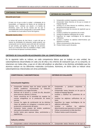 DEPARTAMENTO DE LINGUA CASTELÁ E LITERATURA. IES FÉLIX MURIEL. RIANXO. A CORUÑA. 2010-2011



CONTENIDOS TRANSVERSALES
                                                                     CRITERIOS DE EVALUACIÓN
Educación para la paz

                                                                          1.  Comprender y producir esquemas y resúmenes.
    El texto con el que se abre la unidad —«Embajador de la               2.  Comprender textos literarios en los que se emplee el
    humanidad», un fragmento de Diarios de las estrellas de                   lenguaje figurado.
    Stanislaw Lem— contiene una alusión a la bomba de                     3. Localizar en un texto literario las metáforas, símiles y
    Hiroshima, como una de las razones por las que la                         personificaciones que aparecen.
    humanidad debe sentirse avergonzada, lo que puede motivar             4. Localizar en un texto los recursos de repetición que se
    una reflexión en el aula sobre el horror de la guerra.                    emplean.
                                                                          5. Localizar y clasificar los sustantivos de un texto.
Educación moral y cívica                                                  6. Localizar los adjetivos calificativos de un texto.
                                                                          7. Especificar los rasgos morfológicos de los adjetivos
                                                                              calificativos.
                                                                          8. Localizar y clasificar los adjetivos determinativos que
    La lectura del poema de José Hierro, a partir del que se
                                                                              aparecen en el texto.
    realizan las Actividades de evaluación, puede propiciar una
                                                                          9. Utilizar correctamente la tilde diacrítica.
    conversación con los alumnos acerca del valor de la amistad:
                                                                          10. Producir textos a partir de pautas.
    en qué consiste, qué significa ser amigo de una persona,
    cómo es la interacción entre los verdaderos amigos, cuáles
    son las formas de expresar la amistad, etcétera.



CRITERIOS DE EVALUACIÓN RELACIONADOS CON LAS COMPETENCIAS BÁSICAS

En la siguiente tabla se indican, en cada competencia básica que se trabaja en esta unidad, las
subcompetencias desarrolladas en cada una de ellas y los criterios de evaluación que, en su conjunto, se
relacionan con todas ellas, y que en el Libro del profesor se adscriben a las distintas actividades que los
alumnos realizan en los diferentes materiales curriculares. Asimismo, en dicho Libro se indican otras
subcompetencias relacionadas con otras actividades.


       COMPETENCIAS / SUBCOMPETENCIAS                                 CRITERIOS DE EVALUACIÓN



       Comunicación lingüística

           Comprender distintos tipos de textos propios del              Comprender y producir esquemas y
            ámbito académico reconociendo su intención                     resúmenes.
            comunicativa y sus rasgos formales.                           Comprender textos literarios en los que se
           Disfrutar de la lectura y, a través de ella, descubrir         emplee el lenguaje figurado.
            otros entornos, idiomas y culturas.                           Localizar y clasificar los sustantivos de un
           Tomar conciencia de la necesidad de respetar las               texto.
            normas ortográficas en la producción de textos                Localizar los adjetivos calificativos de un
            escritos.                                                      texto.
           Conocer las reglas de combinación de las distintas            Especificar los rasgos morfológicos de los
            clases de palabras en sintagmas y oraciones para la            adjetivos calificativos.
            producción y comprensión de textos.                           Localizar     y     clasificar  los     adjetivos
           Componer textos propios del ámbito académico                   determinativos que aparecen en el texto.
            adecuados al propósito comunicativo.                          Utilizar correctamente la tilde diacrítica.
           Escribir textos para expresar ideas, sentimientos y           Producir textos a partir de pautas.
            experiencias.


       Cultural y artística

           Comprender y valorar críticamente textos literarios de        Comprender textos literarios en los que se

PROGRAMACIÓN DIDÁCTICA                                                                                                    Página 50
 