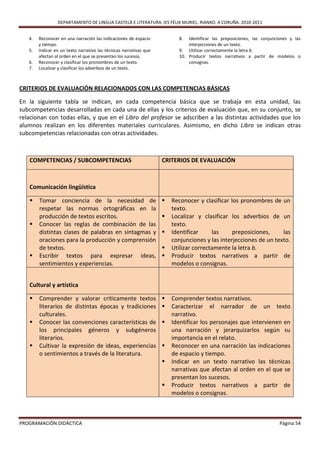 DEPARTAMENTO DE LINGUA CASTELÁ E LITERATURA. IES FÉLIX MURIEL. RIANXO. A CORUÑA. 2010-2011


   4.   Reconocer en una narración las indicaciones de espacio            8.  Identificar las preposiciones, las conjunciones y las
        y tiempo.                                                             interjecciones de un texto.
   5.   Indicar en un texto narrativo las técnicas narrativas que         9. Utilizar correctamente la letra b.
        afectan al orden en el que se presentan los sucesos.              10. Producir textos narrativos a partir de modelos o
   6.   Reconocer y clasificar los pronombres de un texto.                    consignas.
   7.   Localizar y clasificar los adverbios de un texto.



CRITERIOS DE EVALUACIÓN RELACIONADOS CON LAS COMPETENCIAS BÁSICAS

En la siguiente tabla se indican, en cada competencia básica que se trabaja en esta unidad, las
subcompetencias desarrolladas en cada una de ellas y los criterios de evaluación que, en su conjunto, se
relacionan con todas ellas, y que en el Libro del profesor se adscriben a las distintas actividades que los
alumnos realizan en los diferentes materiales curriculares. Asimismo, en dicho Libro se indican otras
subcompetencias relacionadas con otras actividades.



   COMPETENCIAS / SUBCOMPETENCIAS                                   CRITERIOS DE EVALUACIÓN



   Comunicación lingüística

       Tomar conciencia de la necesidad de                            Reconocer y clasificar los pronombres de un
        respetar las normas ortográficas en la                          texto.
        producción de textos escritos.                                 Localizar y clasificar los adverbios de un
       Conocer las reglas de combinación de las                        texto.
        distintas clases de palabras en sintagmas y                    Identificar     las     preposiciones,     las
        oraciones para la producción y comprensión                      conjunciones y las interjecciones de un texto.
        de textos.                                                     Utilizar correctamente la letra b.
       Escribir textos para expresar ideas,                           Producir textos narrativos a partir de
        sentimientos y experiencias.                                    modelos o consignas.


   Cultural y artística

       Comprender y valorar críticamente textos                       Comprender textos narrativos.
        literarios de distintas épocas y tradiciones                   Caracterizar el narrador de un texto
        culturales.                                                     narrativo.
       Conocer las convenciones características de                    Identificar los personajes que intervienen en
        los principales géneros y subgéneros                            una narración y jerarquizarlos según su
        literarios.                                                     importancia en el relato.
       Cultivar la expresión de ideas, experiencias                   Reconocer en una narración las indicaciones
        o sentimientos a través de la literatura.                       de espacio y tiempo.
                                                                       Indicar en un texto narrativo las técnicas
                                                                        narrativas que afectan al orden en el que se
                                                                        presentan los sucesos.
                                                                       Producir textos narrativos a partir de
                                                                        modelos o consignas.



PROGRAMACIÓN DIDÁCTICA                                                                                                   Página 54
 