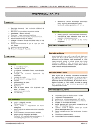 DEPARTAMENTO DE LINGUA CASTELÁ E LITERATURA. IES FÉLIX MURIEL. RIANXO. A CORUÑA. 2010-2011




                                           UNIDAD DIDÁCTICA Nº 6


                                                                               Identificación y análisis del sintagma nominal que
OBJETIVOS                                                                       realiza la función de sujeto en una oración.
                                                                               Escritura de palabras que contienen la letra g.

   1.  Expresarse oralmente y por escrito con coherencia y
       corrección.
   2. Desarrollar la capacidad de comprensión lectora.                Actitudes
   3. Comprender y producir informes.
   4. Reconocer e interpretar textos novelísticos.                             Interés y gusto por la lectura de textos novelísticos.
   5. Identificar en un texto elementos propios de la novela.                  Valoración del texto novelístico como forma de
   6. Distinguir los enunciados de un texto.                                    expresión artística y conocimiento.
   7. Localizar el sintagma nominal que hace de sujeto en una                  Cuidado en el uso correcto de las normas
       oración.                                                                 ortográficas.
   8. Distinguir razonadamente el tipo de sujeto que tiene
       una oración.                                                CONTENIDOS TRANSVERSALES
   9. Usar correctamente la letra g.
   10. Producir textos a partir de pautas.


                                                                   Educación ambiental
CONTENIDOS                                                            Las actividades de comprensión y expresión oral se plantean
                                                                      a partir de la observación de distintos tipos de pájaros, lo que
                                                                      puede suscitar una reflexión sobre la necesidad de cuidar
                                                                      nuestro entorno natural. Lo mismo sucede con el texto
                                                                      incluido en la página 91 sobre los efectos nocivos de la
   Conceptos                                                          excesiva urbanización del territorio europeo, tales como el
           La exposición: el informe.                                riesgo creciente de inundaciones fluviales.
           Concepto de novela.
           El antihéroe. Lázaro y don Quijote como ejemplos
            de antihéroes.                                         Educación moral y cívica
           Concepto de enunciado. Delimitación de
            enunciados.                                               Miau, el texto final de la unidad, contiene una escena de lo
           Concepto de oración.                                      que hoy llamaríamos «acoso escolar», en la que un alumno
           Concordancia entre sujeto y predicado.                    especialmente tímido y apocado es objeto de las burlas y
           El sujeto.                                                golpes del resto de los compañeros. A partir de su lectura,
           Reconocimiento del sujeto.                                puede reflexionarse en el aula sobre la necesidad de respetar
           El sujeto omitido.                                        a las personas con las que convivimos y condenar todo
           El predicado.                                             comportamiento violento.
           Tipos de sujeto: agente, causa y paciente. Voz
            activa y voz pasiva.                                   CRITERIOS DE EVALUACIÓN
           Las oraciones impersonales.
           Uso de la letra g.

                                                                      1.  Comprender y producir informes orales y escritos.
                                                                      2.  Comprender textos novelísticos.
   Procedimientos                                                     3.  Localizar en un texto los rasgos propios de la novela.
                                                                      4.  Reconocer en un texto la caracterización del antihéroe.
           Lectura y análisis de informes.                           5.  Distinguir los enunciados de un texto.
           Escritura de informes.                                    6.  Realizar la prueba de la concordancia entre el núcleo del
           Lectura, análisis e interpretación de textos                  sujeto y el núcleo del predicado.
            novelísticos.                                             7. Localizar y analizar el sintagma nominal que hace la
           Identificación en un texto de elementos propios de            función de sujeto en la oración.
            la novela.                                                8. Exponer razonadamente el tipo de sujeto que tiene una
           Escritura de textos narrativos a partir de pautas.            oración.
           Identificación de enunciados de un texto.                 9. Utilizar correctamente la letra g.
           Realización de la prueba de la concordancia entre el      10. Producir textos narrativos a partir de pautas.
            núcleo del sujeto y el núcleo del predicado.


PROGRAMACIÓN DIDÁCTICA                                                                                                    Página 57
 