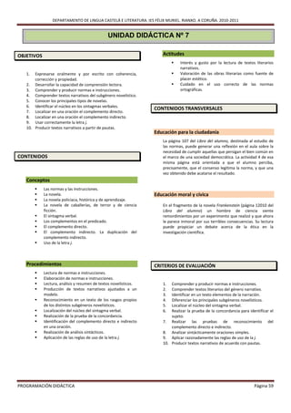 DEPARTAMENTO DE LINGUA CASTELÁ E LITERATURA. IES FÉLIX MURIEL. RIANXO. A CORUÑA. 2010-2011


                                               UNIDAD DIDÁCTICA Nº 7

OBJETIVOS                                                            Actitudes
                                                                             Interés y gusto por la lectura de textos literarios
                                                                              narrativos.
   1.  Expresarse oralmente y por escrito con coherencia,                    Valoración de las obras literarias como fuente de
       corrección y propiedad.                                                placer estético.
   2. Desarrollar la capacidad de comprensión lectora.                       Cuidado en el uso correcto de las normas
   3. Comprender y producir normas e instrucciones.                           ortográficas.
   4. Comprender textos narrativos del subgénero novelístico.
   5. Conocer los principales tipos de novelas.
   6. Identificar el núcleo en los sintagmas verbales.
                                                                  CONTENIDOS TRANSVERSALES
   7. Localizar en una oración el complemento directo.
   8. Localizar en una oración el complemento indirecto.
   9. Usar correctamente la letra j.
   10. Producir textos narrativos a partir de pautas.
                                                                  Educación para la ciudadanía
                                                                     La página 107 del Libro del alumno, destinada al estudio de
                                                                     las normas, puede generar una reflexión en el aula sobre la
                                                                     necesidad de cumplir aquellas que persigan el bien común en
CONTENIDOS                                                           el marco de una sociedad democrática. La actividad 4 de esa
                                                                     misma página está orientada a que el alumno perciba,
                                                                     precisamente, que el consenso legitima la norma, y que una
                                                                     vez obtenido debe acatarse el resultado.
   Conceptos
           Las normas y las instrucciones.
           La novela.                                            Educación moral y cívica
           La novela policíaca, histórica y de aprendizaje.
           La novela de caballerías, de terror y de ciencia         En el fragmento de la novela Frankenstein (página 12010 del
            ficción.                                                 Libro del alumno) un hombre de ciencia siente
           El sintagma verbal.                                      remordimientos por un experimento que realizó y que ahora
           Los complementos en el predicado.                        le parece inmoral por sus terribles consecuencias. Su lectura
           El complemento directo.                                  puede propiciar un debate acerca de la ética en la
           El complemento indirecto. La duplicación del             investigación científica.
            complemento indirecto.
           Uso de la letra j.



   Procedimientos                                                 CRITERIOS DE EVALUACIÓN
           Lectura de normas e instrucciones.
           Elaboración de normas e instrucciones.
           Lectura, análisis y resumen de textos novelísticos.      1.  Comprender y producir normas e instrucciones.
           Producción de textos narrativos ajustados a un           2.  Comprender textos literarios del género narrativo.
            modelo.                                                  3.  Identificar en un texto elementos de la narración.
           Reconocimiento en un texto de los rasgos propios         4.  Diferenciar los principales subgéneros novelísticos.
            de los distintos subgéneros novelísticos.                5.  Localizar el núcleo del sintagma verbal.
           Localización del núcleo del sintagma verbal.             6.  Realizar la prueba de la concordancia para identificar el
           Realización de la prueba de la concordancia.                 sujeto.
           Identificación del complemento directo e indirecto       7. Realizar las pruebas de reconocimiento del
            en una oración.                                              complemento directo e indirecto.
           Realización de análisis sintácticos.                     8. Analizar sintácticamente oraciones simples.
           Aplicación de las reglas de uso de la letra j.           9. Aplicar razonadamente las reglas de uso de la j.
                                                                     10. Producir textos narrativos de acuerdo con pautas.




PROGRAMACIÓN DIDÁCTICA                                                                                                 Página 59
 