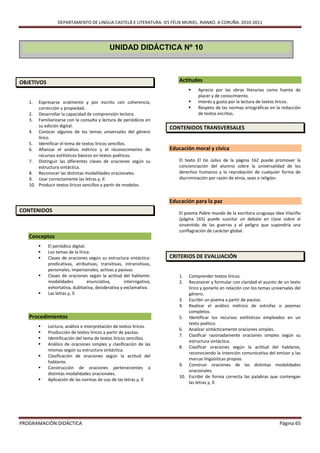DEPARTAMENTO DE LINGUA CASTELÁ E LITERATURA. IES FÉLIX MURIEL. RIANXO. A CORUÑA. 2010-2011




                                            UNIDAD DIDÁCTICA Nº 10



OBJETIVOS                                                               Actitudes
                                                                                Aprecio por las obras literarias como fuente de
                                                                                 placer y de conocimiento.
   1.  Expresarse oralmente y por escrito con coherencia,                       Interés y gusto por la lectura de textos líricos.
       corrección y propiedad.                                                  Respeto de las normas ortográficas en la redacción
   2. Desarrollar la capacidad de comprensión lectora.                           de textos escritos.
   3. Familiarizarse con la consulta y lectura de periódicos en
       su edición digital.                                           CONTENIDOS TRANSVERSALES
   4. Conocer algunos de los temas universales del género
       lírico.
   5. Identificar el tema de textos líricos sencillos.
   6. Afianzar el análisis métrico y el reconocimiento de            Educación moral y cívica
       recursos estilísticos básicos en textos poéticos.
   7. Distinguir las diferentes clases de oraciones según su            El texto El tío Julius de la página 162 puede promover la
       estructura sintáctica.                                           concienciación del alumno sobre la universalidad de los
   8. Reconocer las distintas modalidades oracionales.                  derechos humanos y la reprobación de cualquier forma de
   9. Usar correctamente las letras y, ll.                              discriminación por razón de etnia, sexo o religión.
   10. Producir textos líricos sencillos a partir de modelos.


                                                                     Educación para la paz
CONTENIDOS                                                              El poema Pobre mundo de la escritora uruguaya Idea Vilariño
                                                                        (página 165) puede suscitar un debate en clase sobre el
                                                                        sinsentido de las guerras y el peligro que supondría una
                                                                        conflagración de carácter global.
   Conceptos
           El periódico digital.
           Los temas de la lírica.
           Clases de oraciones según su estructura sintáctica:      CRITERIOS DE EVALUACIÓN
            predicativas, atributivas, transitivas, intransitivas,
            personales, impersonales, activas y pasivas.
           Clases de oraciones según la actitud del hablante:          1.  Comprender textos líricos.
            modalidades           enunciativa,      interrogativa,      2.  Reconocer y formular con claridad el asunto de un texto
            exhortativa, dubitativa, desiderativa y exclamativa.            lírico y ponerlo en relación con los temas universales del
           Las letras y, ll.                                               género.
                                                                        3. Escribir un poema a partir de pautas.
                                                                        4. Realizar el análisis métrico de estrofas o poemas
                                                                            completos.
   Procedimientos                                                       5. Identificar los recursos estilísticos empleados en un
                                                                            texto poético.
           Lectura, análisis e interpretación de textos líricos.
                                                                        6. Analizar sintácticamente oraciones simples.
           Producción de textos líricos a partir de pautas.
                                                                        7. Clasificar razonadamente oraciones simples según su
           Identificación del tema de textos líricos sencillos.
                                                                            estructura sintáctica.
           Análisis de oraciones simples y clasificación de las
                                                                        8. Clasificar oraciones según la actitud del hablante,
            mismas según su estructura sintáctica.
                                                                            reconociendo la intención comunicativa del emisor y las
           Clasificación de oraciones según la actitud del
                                                                            marcas lingüísticas propias.
            hablante.
                                                                        9. Construir oraciones de las distintas modalidades
           Construcción de oraciones pertenecientes a
                                                                            oracionales.
            distintas modalidades oracionales.
                                                                        10. Escribir de forma correcta las palabras que contengan
           Aplicación de las normas de uso de las letras y, ll.
                                                                            las letras y, ll.




PROGRAMACIÓN DIDÁCTICA                                                                                                     Página 65
 