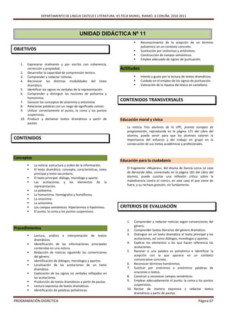 DEPARTAMENTO DE LINGUA CASTELÁ E LITERATURA. IES FÉLIX MURIEL. RIANXO. A CORUÑA. 2010-2011




                                            UNIDAD DIDÁCTICA Nº 11
                                                                              Reconocimiento de la acepción de un término
                                                                               polisémico en un contexto concreto.
OBJETIVOS                                                                     Sustitución por sinónimos y antónimos.
                                                                              Construcción de campos semánticos.
                                                                              Empleo adecuado de signos de puntuación.
   1.  Expresarse oralmente y por escrito con coherencia,
       corrección y propiedad.                                     Actitudes
   2. Desarrollar la capacidad de comprensión lectora.
   3. Comprender y redactar noticias.                                         Interés y gusto por la lectura de textos dramáticos.
   4. Reconocer las distintas modalidades del texto                           Cuidado en el empleo de los signos de puntuación.
       dramático.                                                             Valoración de la riqueza del léxico en castellano.
   5. Identificar los signos no verbales de la representación.
   6. Comprender y distinguir las nociones de polisemia y
       homonimia.
   7. Conocer los conceptos de sinonimia y antonimia.
                                                                   CONTENIDOS TRANSVERSALES
   8. Relacionar palabras con un rasgo de significado común.
   9. Utilizar correctamente el punto, la coma y los puntos
       suspensivos.
   10. Producir y declamar textos dramáticos a partir de           Educación moral y cívica
       pautas.
                                                                      La noticia Tres alumnos de la UPC, premio europeo de
                                                                      programación, reproducida en la página 171 del Libro del
                                                                      alumno, puede servir para que los alumnos valoren la
CONTENIDOS                                                            importancia del esfuerzo y del trabajo en grupo en la
                                                                      consecución de sus metas académicas y profesionales.



Conceptos
                                                                   Educación para la ciudadanía
           La noticia: estructura y orden de la información.
           El texto dramático: concepto, características, texto      El fragmento «Mujeres», del drama de García Lorca La casa
            principal y texto secundario.                             de Bernarda Alba, comentado en la página 181 del Libro del
           El texto principal: diálogo, monólogo y aparte.           alumno, puede suscitar una reflexión crítica sobre la
           Las acotaciones y los elementos de la                     maledicencia contra el «otro», en este caso el que viene de
            representación.                                           fuera, y su rechazo gratuito, sin fundamento.
           La polisemia.
           La homonimia. Homógrafos y homófonos.
           La sinonimia.
           La antonimia.
           Los campos semánticos. Hiperónimos e hipónimos.        CRITERIOS DE EVALUACIÓN
           El punto, la coma y los puntos suspensivos.

                                                                      1.  Comprender y redactar noticias según convenciones del
                                                                          género.
Procedimientos                                                        2. Comprender textos literarios del género dramático.
           Lectura, análisis e interpretación de textos              3. Distinguir en un texto dramático el texto principal y las
            dramáticos.                                                   acotaciones, así como diálogos, monólogos y apartes.
           Identificación de las informaciones principales           4. Explicar los elementos a los que hacen referencia las
            contenidas en una noticia.                                    acotaciones.
           Redacción de noticias siguiendo las convenciones          5. Razonar si una palabra es polisémica e identificar la
            del género.                                                   acepción con la que aparece en un contexto
           Identificación de diálogos, monólogos y apartes.              comunicativo concreto.
           Localización de las acotaciones de un texto               6. Reconocer términos homónimos.
            dramático.                                                7. Sustituir por sinónimos o antónimos palabras de
           Explicación de los signos no verbales reflejados en           oraciones o textos.
            las acotaciones.                                          8. Construir y reconocer campos semánticos.
           Producción de textos dramáticos a partir de pautas.       9. Emplear adecuadamente el punto, la coma y los puntos
           Lectura expresiva de textos dramáticos.                       suspensivos.
           Identificación de palabras polisémicas.                   10. Recitar de manera expresiva y redactar textos
                                                                          dramáticos a partir de pautas.

PROGRAMACIÓN DIDÁCTICA                                                                                                   Página 67
 