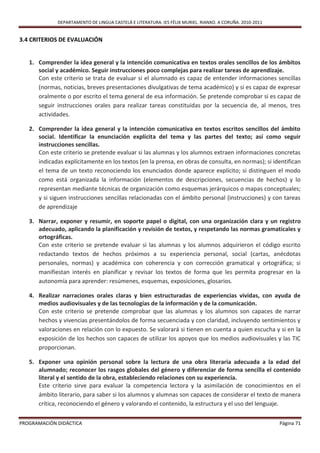 DEPARTAMENTO DE LINGUA CASTELÁ E LITERATURA. IES FÉLIX MURIEL. RIANXO. A CORUÑA. 2010-2011


3.4 CRITERIOS DE EVALUACIÓN


   1. Comprender la idea general y la intención comunicativa en textos orales sencillos de los ámbitos
      social y académico. Seguir instrucciones poco complejas para realizar tareas de aprendizaje.
      Con este criterio se trata de evaluar si el alumnado es capaz de entender informaciones sencillas
      (normas, noticias, breves presentaciones divulgativas de tema académico) y si es capaz de expresar
      oralmente o por escrito el tema general de esa información. Se pretende comprobar si es capaz de
      seguir instrucciones orales para realizar tareas constituidas por la secuencia de, al menos, tres
      actividades.

   2. Comprender la idea general y la intención comunicativa en textos escritos sencillos del ámbito
      social. Identificar la enunciación explícita del tema y las partes del texto; así como seguir
      instrucciones sencillas.
      Con este criterio se pretende evaluar si las alumnas y los alumnos extraen informaciones concretas
      indicadas explícitamente en los textos (en la prensa, en obras de consulta, en normas); si identifican
      el tema de un texto reconociendo los enunciados donde aparece explícito; si distinguen el modo
      como está organizada la información (elementos de descripciones, secuencias de hechos) y lo
      representan mediante técnicas de organización como esquemas jerárquicos o mapas conceptuales;
      y si siguen instrucciones sencillas relacionadas con el ámbito personal (instrucciones) y con tareas
      de aprendizaje

   3. Narrar, exponer y resumir, en soporte papel o digital, con una organización clara y un registro
      adecuado, aplicando la planificación y revisión de textos, y respetando las normas gramaticales y
      ortográficas.
      Con este criterio se pretende evaluar si las alumnas y los alumnos adquirieron el código escrito
      redactando textos de hechos próximos a su experiencia personal, social (cartas, anécdotas
      personales, normas) y académica con coherencia y con corrección gramatical y ortográfica; si
      manifiestan interés en planificar y revisar los textos de forma que les permita progresar en la
      autonomía para aprender: resúmenes, esquemas, exposiciones, glosarios.

   4. Realizar narraciones orales claras y bien estructuradas de experiencias vividas, con ayuda de
      medios audiovisuales y de las tecnologías de la información y de la comunicación.
      Con este criterio se pretende comprobar que las alumnas y los alumnos son capaces de narrar
      hechos y vivencias presentándolos de forma secuenciada y con claridad, incluyendo sentimientos y
      valoraciones en relación con lo expuesto. Se valorará si tienen en cuenta a quien escucha y si en la
      exposición de los hechos son capaces de utilizar los apoyos que los medios audiovisuales y las TIC
      proporcionan.

   5. Exponer una opinión personal sobre la lectura de una obra literaria adecuada a la edad del
      alumnado; reconocer los rasgos globales del género y diferenciar de forma sencilla el contenido
      literal y el sentido de la obra, estableciendo relaciones con su experiencia.
      Este criterio sirve para evaluar la competencia lectora y la asimilación de conocimientos en el
      ámbito literario, para saber si los alumnos y alumnas son capaces de considerar el texto de manera
      crítica, reconociendo el género y valorando el contenido, la estructura y el uso del lenguaje.

PROGRAMACIÓN DIDÁCTICA                                                                                     Página 71
 