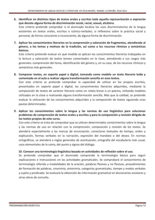 DEPARTAMENTO DE LINGUA CASTELÁ E LITERATURA. IES FÉLIX MURIEL. RIANXO. A CORUÑA. 2010-2011


   6. Identificar en distintos tipos de textos orales y escritos toda aquella representación o expresión
      que denote alguna forma de discriminación social, racial, sexual, etcétera.
      Este criterio pretende comprobar si el alumnado localiza los usos discriminatorios de la lengua
      existentes en textos orales, escritos e icónico-verbales; si reflexiona sobre la práctica social y
      personal, de forma consciente o inconsciente, de alguna forma de discriminación.

   7. Aplicar los conocimientos literarios en la comprensión y valoración de fragmentos, atendiendo al
      género, a los temas y motivos de la tradición, así como a los recursos rítmicos y semánticos
      básicos.
      Este criterio pretende evaluar en qué medida se aplican los conocimientos literarios trabajados en
      la lectura y valoración de textos breves comentados en la clase, atendiendo a sus rasgos más
      generales: comprensión del tema, identificación del género y, en su caso, de los recursos rítmicos y
      semánticos más generales.

   8. Componer textos, en soporte papel o digital, tomando como modelo un texto literario leído y
      comentado en el aula o realizar alguna transformación sencilla en esos textos.
      Con este criterio se pretende comprobar la capacidad de utilizar en los propios escritos,
      presentados en soporte papel o digital, los conocimientos literarios adquiridos, mediante la
      composición de textos de carácter literario como un relato breve o un poema, imitando modelos
      utilizados en la clase o realizando alguna transformación sencilla. Más que la calidad, se pretende
      evaluar la utilización de los conocimientos adquiridos y la composición de textos siguiendo unas
      pautas determinadas.

   9. Aplicar los conocimientos sobre la lengua y las normas de uso lingüístico para solucionar
      problemas de comprensión de textos orales y escritos y para la composición y revisión dirigida de
      los textos propios de este curso.
      Con este criterio se trata de comprobar que se utilizan determinados conocimientos sobre la lengua
      y las normas de uso en relación con la comprensión, composición y revisión de los textos. Se
      atenderá especialmente a las marcas de enunciación, conectores textuales de tiempo, orden y
      explicación, formas verbales en la narración, expresión del mandato o del deseo. En normas
      ortográficas, se atenderá a reglas generales de acentuación, ortografía del vocabulario más usual,
      usos elementales de la coma, del punto y signos del diálogo.

      10. Conocer una terminología lingüística basada en actividades de reflexión sobre el uso.
      Se pretende comprobar que el alumnado comprende la terminología básica para seguir
      explicaciones e instrucciones en las actividades gramaticales. Se comprobará el conocimiento de
      terminología referida a modalidades de la oración, palabras flexivas y no flexivas, procedimientos
      de formación de palabras, sinonimia, antonimia, categorías gramaticales, tiempo y modos verbales
      y sujeto y predicado. Se evaluará la obtención de información gramatical en diccionarios escolares y
      otras obras de consulta.




PROGRAMACIÓN DIDÁCTICA                                                                                    Página 72
 