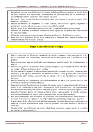 DEPARTAMENTO DE LINGUA CASTELÁ E LITERATURA. IES FÉLIX MURIEL. RIANXO. A CORUÑA. 2010-2011



      Recitado de poemas, prestándole atención al valor simbólico del lenguaje poético, al sentido de los
       recursos retóricos más importantes, reconociendo los procedimientos de la versificación y
       valorando la función de todos estos elementos en el poema.
      Lectura de relatos comparando y contrastando temas y elementos de la historia, formas de inicio,
       desarrollo, desenlaces...
      Lectura dramatizada de fragmentos de obras teatrales, reconociendo algunos subgéneros y
       prestándole atención a la estructura y componentes del texto teatral.
      Diferenciación de los principales subgéneros literarios a través de las lecturas comentadas.
      Composición de textos de intención literaria utilizando algunos de los aprendizajes adquiridos en
       las lecturas dirigidas.
      Utilización progresivamente autónoma de la biblioteca del centro y de bibliotecas virtuales.
      Desarrollo de la autonomía lectora y del aprecio por la literatura como fuente de placer y de
       conocimiento de otros mundos y culturas.


                                 Bloque 4. Conocimiento de la lengua


      Reconocimiento de las diferencias contextuales y formales relevantes entre comunicación oral y
       escrita y entre los usos coloquiales y formales en los discursos ajenos y en la elaboración de los
       propios.
      Reconocimiento de algunos significados contextuales que pueden adquirir las modalidades de la
       oración.
      Identificación y uso de las formas de deixis personal, temporal y espacial (demostrativos, adverbios
       de tiempo y de lugar) en textos orales y escritos.
      Identificación y uso reflexivo de algunos conectores textuales, como los de orden, explicativos y de
       contraste, y de algunos mecanismos de referencia interna, tanto gramaticales (sustituciones
       pronominales) como léxicos, especialmente las elipses y el uso de hiperónimos de significado
       concreto.
      Reconocimiento y uso coherente de las formas verbales en los textos, con especial atención a los
       distintos valores del presente de indicativo.
      Reconocimiento del funcionamiento sintáctico del verbo a partir de su significado, identificando el
       sujeto y los complementos del verbo, distinguiendo entre argumentales y no argumentales;
       transformando oraciones para observar diferentes papeles semánticos del sujeto (agente, causa,
       paciente). Utilización de una terminología sintáctica básica: oración; sujeto y predicado; predicado
       nominal y predicado verbal; sujeto, verbo y complementos; agente, causa, paciente.
      Uso de procedimientos para componer los enunciados con estilo cohesionado, especialmente la
       inserción de expresiones explicativas y el empleo de construcciones de participio y de gerundio.
      Interpretación de las informaciones lingüísticas que proporcionan los diccionarios escolares y otras
       obras de consulta, especialmente sobre clases de palabras, relaciones semánticas del léxico y
       normativa.
      Conocimiento y uso reflexivo de las normas ortográficas, apreciando su valor social y la necesidad
       de ceñirse a la norma lingüística.




PROGRAMACIÓN DIDÁCTICA                                                                                     Página 77
 