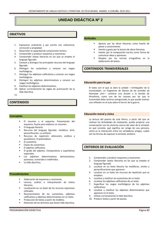 DEPARTAMENTO DE LINGUA CASTELÁ E LITERATURA. IES FÉLIX MURIEL. RIANXO. A CORUÑA. 2010-2011


                                                 UNIDAD DIDÁCTICA Nº 2


OBJETIVOS
                                                                      Actitudes
                                                                                 Aprecio por las obras literarias como fuente de
   1.  Expresarse oralmente y por escrito con coherencia,
                                                                                  placer y conocimiento.
       corrección y propiedad.
                                                                                 Interés y gusto por la lectura de obras literarias.
   2. Desarrollar la capacidad de comprensión lectora.
                                                                                 Interés por la composición escrita como forma de
   3. Comprender y producir esquemas y resúmenes.
                                                                                  comunicar ideas y opiniones.
   4. Comprender textos literarios en los que se emplee el
                                                                                 Respeto por las normas ortográficas en la
       lenguaje figurado.
                                                                                  elaboración de textos.
   5. Conocer y distinguir los principales recursos del lenguaje
       figurado.
   6. Distinguir los sustantivos y conocer sus rasgos                 CONTENIDOS TRANSVERSALES
       morfológicos.
   7. Distinguir los adjetivos calificativos y conocer sus rasgos
       morfológicos.
   8. Distinguir los adjetivos determinativos y conocer sus
       rasgos morfológicos.                                           Educación para la paz
   9. Clasificar los adjetivos determinativos.
                                                                         El texto con el que se abre la unidad —«Embajador de la
   10. Aplicar correctamente las reglas de acentuación de la
                                                                         humanidad», un fragmento de Diarios de las estrellas de
       tilde diacrítica.
                                                                         Stanislaw Lem— contiene una alusión a la bomba de
   11.
                                                                         Hiroshima, como una de las razones por las que la
                                                                         humanidad debe sentirse avergonzada, lo que puede motivar
CONTENIDOS                                                               una reflexión en el aula sobre el horror de la guerra.



                                                                      Educación moral y cívica
Conceptos
                                                                         La lectura del poema de José Hierro, a partir del que se
           El resumen y el esquema. Presentación del                    realizan las Actividades de evaluación, puede propiciar una
            esquema. Pautas para elaborar un resumen.                    conversación con los alumnos acerca del valor de la amistad:
           El lenguaje literario.                                       en qué consiste, qué significa ser amigo de una persona,
           Recursos del lenguaje figurado: metáfora, símil,             cómo es la interacción entre los verdaderos amigos, cuáles
            personificación. La antítesis.                               son las formas de expresar la amistad, etcétera.
           Recursos de repetición: aliteración, anáfora y
            paralelismo. El polisíndeton.
           El sustantivo.
           Clases de sustantivos.
           El adjetivo calificativo.                                 CRITERIOS DE EVALUACIÓN
           El grado del adjetivo. Comparativos y superlativos
            especiales.
           Los adjetivos determinativos: demostrativos,                 1.  Comprender y producir esquemas y resúmenes.
            posesivos, numerales e indefinidos.                          2.  Comprender textos literarios en los que se emplee el
           La tilde diacrítica.                                             lenguaje figurado.
                                                                         3. Localizar en un texto literario las metáforas, símiles y
                                                                             personificaciones que aparecen.
                                                                         4. Localizar en un texto los recursos de repetición que se
Procedimientos                                                               emplean.
           Elaboración de esquemas y resúmenes.                         5. Localizar y clasificar los sustantivos de un texto.
           Lectura, análisis e interpretación de textos                 6. Localizar los adjetivos calificativos de un texto.
            literarios.                                                  7. Especificar los rasgos morfológicos de los adjetivos
           Localización en un texto de los recursos expresivos              calificativos.
            utilizados.                                                  8. Localizar y clasificar los adjetivos determinativos que
           Reconocimiento de los sustantivos, adjetivos                     aparecen en el texto.
            calificativos y adjetivos determinativos en un texto.        9. Utilizar correctamente la tilde diacrítica.
           Producción de textos a partir de modelos.                    10. Producir textos a partir de pautas.
           Distinción de los términos que llevan tilde diacrítica.


PROGRAMACIÓN DIDÁCTICA                                                                                                    Página 80
 