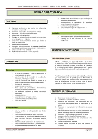 DEPARTAMENTO DE LINGUA CASTELÁ E LITERATURA. IES FÉLIX MURIEL. RIANXO. A CORUÑA. 2010-2011


                                            UNIDAD DIDÁCTICA Nº 4

                                                                              Identificación del sustantivo al que sustituye un
                                                                               pronombre determinado.
OBJETIVOS                                                                     Reconocimiento y clasificación de adverbios,
                                                                               conjunciones e interjecciones.
                                                                              Localización de preposiciones.
   1.  Expresarse oralmente y por escrito con coherencia,                     Aplicación de las reglas de uso de la letra b.
       corrección y propiedad.
   2. Desarrollar la capacidad de comprensión lectora.
   3. Reconocer y caracterizar textos narrativos.                  Actitudes
   4. Identificar el tipo de narrador.
   5. Distinguir el resto de los elementos del texto narrativo:               Interés y gusto por la lectura de textos narrativos.
       personajes, tiempo y espacio.                                          Cuidado en el uso correcto de las normas
   6. Conocer las técnicas narrativas básicas que afectan al                   ortográficas.
       orden de la narración.
   7. Identificar los pronombres.
   8. Reconocer los distintos tipos de palabras invariables:
       adverbios, preposiciones, conjunciones e interjecciones.
   9. Utilizar correctamente la letra b.                           CONTENIDOS TRANSVERSALES
   10. Producir textos narrativos a partir de pautas.



                                                                   Educación moral y cívica
CONTENIDOS                                                            El texto La puerta y el pino (página 55) plantea a los alumnos
                                                                      un dilema ético sobre la responsabilidad y las consecuencias
                                                                      de nuestras palabras o acciones. Por su parte, el fragmento
                                                                      de La historia de Genji (página 56) puede contribuir a que los
                                                                      alumnos simbolicen su proceso de maduración personal.
Conceptos
           La narración: concepto y clases. El argumento. La
            estructura de la narración.
                                                                      Por último, el cuento El nacimiento de la col, de Rubén Darío,
           Los elementos de la narración: el narrador, los
                                                                      que sirve como punto de partida para las Actividades de
            personajes, el tiempo, el espacio.
                                                                      evaluación (página 69), puede suscitar una reflexión crítica
           Técnicas narrativas que afectan al orden de la
                                                                      sobre el pragmatismo en una sociedad como la actual,
            narración: narración lineal, analepsis y prolepsis.
                                                                      marcada, tal vez en exceso, por el sentido práctico.
           Concepto de pronombre.
           Los pronombres personales.
           Otros tipos de pronombres: demostrativos,
            posesivos, numerales e indefinidos.
           Los adverbios: concepto y clases. Locuciones           CRITERIOS DE EVALUACIÓN
            adverbiales.
           Las preposiciones.
           Las conjunciones: concepto y clases.
                                                                      1.  Comprender textos narrativos.
           Las interjecciones: concepto y clases.
                                                                      2.  Caracterizar el narrador de un texto narrativo.
           El uso de la letra b.
                                                                      3.  Identificar los personajes que intervienen en una
                                                                          narración y jerarquizarlos según su importancia en el
                                                                          relato.
                                                                      4. Reconocer en una narración las indicaciones de espacio
Procedimientos
                                                                          y tiempo.
           Lectura, análisis e interpretación de textos              5. Indicar en un texto narrativo las técnicas narrativas que
            narrativos.                                                   afectan al orden en el que se presentan los sucesos.
           Elaboración de resúmenes de textos narrativos.            6. Reconocer y clasificar los pronombres de un texto.
           Caracterización de los distintos elementos de un          7. Localizar y clasificar los adverbios de un texto.
            texto narrativo: narrador, personajes, espacio,           8. Identificar las preposiciones, las conjunciones y las
            tiempo.                                                       interjecciones de un texto.
           Determinación de la estructura de una narración.          9. Utilizar correctamente la letra b.
           Elaboración de textos narrativos a partir de pautas.      10. Producir textos narrativos a partir de modelos o
           Localización de los pronombres de un texto.                   consignas.


PROGRAMACIÓN DIDÁCTICA                                                                                                   Página 84
 