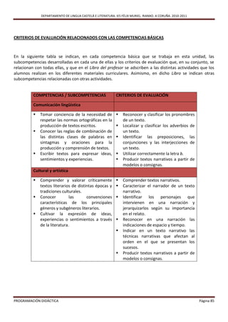 DEPARTAMENTO DE LINGUA CASTELÁ E LITERATURA. IES FÉLIX MURIEL. RIANXO. A CORUÑA. 2010-2011




CRITERIOS DE EVALUACIÓN RELACIONADOS CON LAS COMPETENCIAS BÁSICAS



En la siguiente tabla se indican, en cada competencia básica que se trabaja en esta unidad, las
subcompetencias desarrolladas en cada una de ellas y los criterios de evaluación que, en su conjunto, se
relacionan con todas ellas, y que en el Libro del profesor se adscriben a las distintas actividades que los
alumnos realizan en los diferentes materiales curriculares. Asimismo, en dicho Libro se indican otras
subcompetencias relacionadas con otras actividades.


          COMPETENCIAS / SUBCOMPETENCIAS                    CRITERIOS DE EVALUACIÓN

          Comunicación lingüística

             Tomar conciencia de la necesidad de              Reconocer y clasificar los pronombres
              respetar las normas ortográficas en la            de un texto.
              producción de textos escritos.                   Localizar y clasificar los adverbios de
             Conocer las reglas de combinación de              un texto.
              las distintas clases de palabras en              Identificar las preposiciones, las
              sintagmas y oraciones para la                     conjunciones y las interjecciones de
              producción y comprensión de textos.               un texto.
             Escribir textos para expresar ideas,             Utilizar correctamente la letra b.
              sentimientos y experiencias.                     Producir textos narrativos a partir de
                                                                modelos o consignas.
          Cultural y artística

             Comprender y valorar críticamente                Comprender textos narrativos.
              textos literarios de distintas épocas y          Caracterizar el narrador de un texto
              tradiciones culturales.                           narrativo.
             Conocer          las      convenciones           Identificar los personajes que
              características de los principales                intervienen en una narración y
              géneros y subgéneros literarios.                  jerarquizarlos según su importancia
             Cultivar la expresión de ideas,                   en el relato.
              experiencias o sentimientos a través             Reconocer en una narración las
              de la literatura.                                 indicaciones de espacio y tiempo.
                                                               Indicar en un texto narrativo las
                                                                técnicas narrativas que afectan al
                                                                orden en el que se presentan los
                                                                sucesos.
                                                               Producir textos narrativos a partir de
                                                                modelos o consignas.




PROGRAMACIÓN DIDÁCTICA                                                                                     Página 85
 