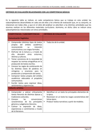 DEPARTAMENTO DE LINGUA CASTELÁ E LITERATURA. IES FÉLIX MURIEL. RIANXO. A CORUÑA. 2010-2011


CRITERIOS DE EVALUACIÓN RELACIONADOS CON LAS COMPETENCIAS BÁSICAS



En la siguiente tabla se indican, en cada competencia básica que se trabaja en esta unidad, las
subcompetencias desarrolladas en cada una de ellas y los criterios de evaluación que, en su conjunto, se
relacionan con todas ellas, y que en el Libro del profesor se adscriben a las distintas actividades que los
alumnos realizan en los diferentes materiales curriculares. Asimismo, en dicho Libro se indican otras
subcompetencias relacionadas con otras actividades.

   COMPETENCIAS / SUBCOMPETENCIAS                   CRITERIOS DE EVALUACIÓN

   Comunicación lingüística

      Comprender distintos tipos de textos            Todos los de la unidad.
       propios del ámbito académico
       reconociendo        su       intención
       comunicativa y sus rasgos formales.
    Disfrutar de la lectura y, a través de
       ella, descubrir otros entornos,
       idiomas y culturas.
    Tomar conciencia de la necesidad de
       respetar las normas ortográficas en la
       producción de textos escritos.
    Conocer las reglas de combinación de
       las distintas clases de palabras en
       sintagmas y oraciones para la
       producción y comprensión de textos.
    Componer textos propios del ámbito
       académico adecuados al propósito
       comunicativo.
    Escribir textos para expresar ideas,
       sentimientos y experiencias.
   Cultural y artística

      Comprender y valorar críticamente               Identificar en un texto los principales elementos de
       textos literarios de distintas épocas y          la épica.
       tradiciones culturales.                         Reconocer en un texto los rasgos característicos del
      Conocer          las      convenciones           héroe épico.
       características de los principales              Producir textos narrativos a partir de modelos.
       géneros y subgéneros literarios.
      Cultivar la expresión de ideas,
       experiencias o sentimientos a través
       de la literatura.




PROGRAMACIÓN DIDÁCTICA                                                                                     Página 87
 