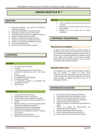 DEPARTAMENTO DE LINGUA CASTELÁ E LITERATURA. IES FÉLIX MURIEL. RIANXO. A CORUÑA. 2010-2011


                                              UNIDAD DIDÁCTICA Nº 7


                                                                  Actitudes
OBJETIVOS
                                                                             Interés y gusto por la lectura de textos literarios
                                                                              narrativos.
   1.  Expresarse oralmente y por escrito con coherencia,                    Valoración de las obras literarias como fuente de
       corrección y propiedad.                                                placer estético.
   2. Desarrollar la capacidad de comprensión lectora.                       Cuidado en el uso correcto de las normas
   3. Comprender y producir normas e instrucciones.                           ortográficas.
   4. Comprender textos narrativos del subgénero novelístico.
   5. Conocer los principales tipos de novelas.
   6. Identificar el núcleo en los sintagmas verbales.            CONTENIDOS TRANSVERSALES
   7. Localizar en una oración el complemento directo.
   8. Localizar en una oración el complemento indirecto.
   9. Usar correctamente la letra j.
   10. Producir textos narrativos a partir de pautas.
                                                                  Educación para la ciudadanía
                                                                     La página 107 del Libro del alumno, destinada al estudio de
                                                                     las normas, puede generar una reflexión en el aula sobre la
                                                                     necesidad de cumplir aquellas que persigan el bien común en
CONTENIDOS                                                           el marco de una sociedad democrática. La actividad 4 de esa
                                                                     misma página está orientada a que el alumno perciba,
                                                                     precisamente, que el consenso legitima la norma, y que una
                                                                     vez obtenido debe acatarse el resultado.
Conceptos
           Las normas y las instrucciones.
           La novela.                                            Educación moral y cívica
           La novela policíaca, histórica y de aprendizaje.
                                                                     En el fragmento de la novela Frankenstein (página 12010 del
           La novela de caballerías, de terror y de ciencia
                                                                     Libro del alumno) un hombre de ciencia siente
            ficción.
                                                                     remordimientos por un experimento que realizó y que ahora
           El sintagma verbal.
                                                                     le parece inmoral por sus terribles consecuencias. Su lectura
           Los complementos en el predicado.
                                                                     puede propiciar un debate acerca de la ética en la
           El complemento directo.
                                                                     investigación científica.
           El complemento indirecto. La duplicación del
            complemento indirecto.
           Uso de la letra j.

                                                                  CRITERIOS DE EVALUACIÓN
Procedimientos
           Lectura de normas e instrucciones.                       1.  Comprender y producir normas e instrucciones.
           Elaboración de normas e instrucciones.                   2.  Comprender textos literarios del género narrativo.
           Lectura, análisis y resumen de textos novelísticos.      3.  Identificar en un texto elementos de la narración.
           Producción de textos narrativos ajustados a un           4.  Diferenciar los principales subgéneros novelísticos.
            modelo.                                                  5.  Localizar el núcleo del sintagma verbal.
           Reconocimiento en un texto de los rasgos propios         6.  Realizar la prueba de la concordancia para identificar el
            de los distintos subgéneros novelísticos.                    sujeto.
           Localización del núcleo del sintagma verbal.             7. Realizar las pruebas de reconocimiento del
           Realización de la prueba de la concordancia.                 complemento directo e indirecto.
           Identificación del complemento directo e indirecto       8. Analizar sintácticamente oraciones simples.
            en una oración.                                          9. Aplicar razonadamente las reglas de uso de la j.
           Realización de análisis sintácticos.                     10. Producir textos narrativos de acuerdo con pautas.
           Aplicación de las reglas de uso de la letra j.




PROGRAMACIÓN DIDÁCTICA                                                                                                 Página 90
 