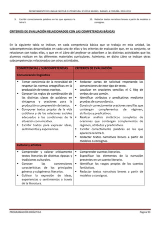 DEPARTAMENTO DE LINGUA CASTELÁ E LITERATURA. IES FÉLIX MURIEL. RIANXO. A CORUÑA. 2010-2011


   9.       Escribir correctamente palabras en las que aparezca la          10. Redactar textos narrativos breves a partir de modelos o
            letra h.                                                            consignas.


CRITERIOS DE EVALUACIÓN RELACIONADOS CON LAS COMPETENCIAS BÁSICAS



En la siguiente tabla se indican, en cada competencia básica que se trabaja en esta unidad, las
subcompetencias desarrolladas en cada una de ellas y los criterios de evaluación que, en su conjunto, se
relacionan con todas ellas, y que en el Libro del profesor se adscriben a las distintas actividades que los
alumnos realizan en los diferentes materiales curriculares. Asimismo, en dicho Libro se indican otras
subcompetencias relacionadas con otras actividades.

        COMPETENCIAS / SUBCOMPETENCIAS                           CRITERIOS DE EVALUACIÓN

        Comunicación lingüística

             Tomar conciencia de la necesidad de                   Redactar cartas de solicitud respetando las
              respetar las normas ortográficas en la                 convenciones de este tipo de texto.
              producción de textos escritos.                        Localizar en oraciones sencillas el C Rég de
             Conocer las reglas de combinación de                   verbos de uso común.
              las distintas clases de palabras en                   Identificar atributos y predicativos mediante
              sintagmas y oraciones para la                          pruebas de concordancia.
              producción y comprensión de textos.                   Construir correctamente oraciones sencillas que
             Componer textos propios de la vida                     contengan      complementos      de  régimen,
              cotidiana y de las relaciones sociales                 atributos y predicativos.
              adecuados a las condiciones de la                     Realizar análisis sintácticos completos de
              situación comunicativa.                                oraciones que contengan complementos de
             Escribir textos para expresar ideas,                   régimen, atributos y predicativos.
              sentimientos y experiencias.                          Escribir correctamente palabras en las que
                                                                     aparezca la letra h.
                                                                    Redactar textos narrativos breves a partir de
                                                                     modelos o consignas.
        Cultural y artística

             Comprender y valorar críticamente                     Comprender cuentos literarios.
              textos literarios de distintas épocas y               Especificar los elementos de la narración
              tradiciones culturales.                                presentes en un cuento literario.
             Conocer          las      convenciones                Identificar los rasgos propios de los cuentos
              características de los principales                     fantásticos.
              géneros y subgéneros literarios.                      Redactar textos narrativos breves a partir de
             Cultivar la expresión de ideas,                        modelos o consignas.
              experiencias o sentimientos a través
              de la literatura.




PROGRAMACIÓN DIDÁCTICA                                                                                                      Página 93
 