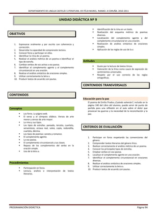 DEPARTAMENTO DE LINGUA CASTELÁ E LITERATURA. IES FÉLIX MURIEL. RIANXO. A CORUÑA. 2010-2011


                                                UNIDAD DIDÁCTICA Nº 9

                                                                              Identificación de la rima en un texto.
                                                                              Realización del esquema métrico de poemas
OBJETIVOS                                                                      diversos.
                                                                              Localización del complemento agente y del
                                                                               complemento circunstancial en una oración.
   1.  Expresarse oralmente y por escrito con coherencia y                    Realización de análisis sintáctico de oraciones
       corrección.                                                             simples.
   2. Desarrollar la capacidad de comprensión lectora.                        Aplicación de las reglas de uso de la x.
   3. Conocer foros y participar en ellos.
   4. Identificar la rima de un poema.
   5. Realizar el análisis métrico de un poema e identificar el
       tipo de estrofa.                                           Actitudes
   6. Cambiar verbos de voz activa a voz pasiva.
                                                                              Gusto por la lectura de textos líricos.
   7. Identificar el complemento agente y el complemento
                                                                              Valoración de la lírica como cauce de expresión de
       circunstancial en una oración.
                                                                               sentimientos universales.
   8. Realizar el análisis sintáctico de oraciones simples.
                                                                              Respeto por el uso correcto de las reglas
   9. Utilizar correctamente la letra x.
                                                                               ortográficas.
   10. Producir textos de acuerdo con pautas.

                                                                  CONTENIDOS TRANSVERSALES

CONTENIDOS
                                                                  Educación para la paz
                                                                      El poema de Emilio Prados ¿Cuándo volverán?, incluido en la
                                                                      página 140 del Libro del alumno, puede servir de punto de
Conceptos                                                             partida para una reflexión en el aula sobre el dolor que
                                                                      provocan las guerras y la necesidad de la reconciliación y la
           Los foros. La página web.                                 paz.
           El verso y el cómputo silábico. Versos de arte
            menor y versos de arte mayor.
           La rima y sus tipos.
           Los tipos de estrofas: pareado, terceto, cuarteto,
            serventesio, octava real, soleá, copla, redondilla,   CRITERIOS DE EVALUACIÓN
            cuarteta, décima.
           Los tipos de poemas: soneto y romance.
           El complemento agente.                                    1.  Participar en foros respetando las convenciones del
           La voz pasiva.                                                género.
           El complemento circunstancial y sus clases.               2. Comprender textos literarios del género lírico.
           Repaso de los complementos del verbo en la                3. Realizar correctamente el análisis métrico de un poema.
            oración simple.                                           4. Conocer los principales tipos de estrofas.
           Uso de la letra x.                                        5. Emplear verbos en voz pasiva.
                                                                      6. Localizar el complemento agente en una oración.
                                                                      7. Identificar el complemento circunstancial en oraciones
                                                                          diversas.
Procedimientos                                                        8. Realizar el análisis sintáctico de oraciones simples.
                                                                      9. Utilizar correctamente la letra x.
           Participación en foros.
                                                                      10. Producir textos de acuerdo con pautas.
           Lectura, análisis e interpretación      de   textos
            literarios.




PROGRAMACIÓN DIDÁCTICA                                                                                                  Página 94
 