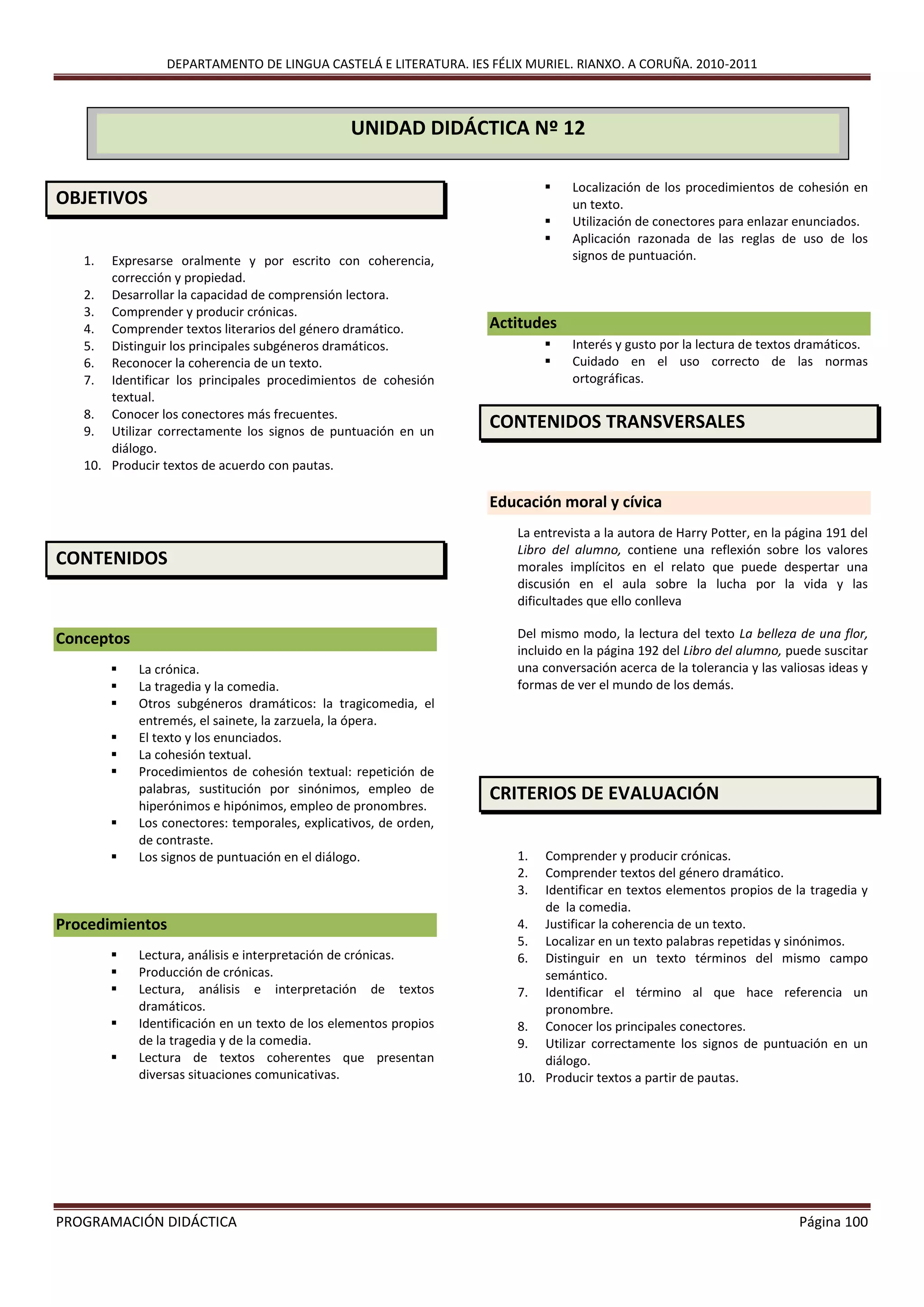 DEPARTAMENTO DE LINGUA CASTELÁ E LITERATURA. IES FÉLIX MURIEL. RIANXO. A CORUÑA. 2010-2011
PROGRAMACIÓN DIDÁCTICA Página 100
OBJETIVOS
1. Expresarse oralmente y por escrito con coherencia,
corrección y propiedad.
2. Desarrollar la capacidad de comprensión lectora.
3. Comprender y producir crónicas.
4. Comprender textos literarios del género dramático.
5. Distinguir los principales subgéneros dramáticos.
6. Reconocer la coherencia de un texto.
7. Identificar los principales procedimientos de cohesión
textual.
8. Conocer los conectores más frecuentes.
9. Utilizar correctamente los signos de puntuación en un
diálogo.
10. Producir textos de acuerdo con pautas.
CONTENIDOS
Conceptos
 La crónica.
 La tragedia y la comedia.
 Otros subgéneros dramáticos: la tragicomedia, el
entremés, el sainete, la zarzuela, la ópera.
 El texto y los enunciados.
 La cohesión textual.
 Procedimientos de cohesión textual: repetición de
palabras, sustitución por sinónimos, empleo de
hiperónimos e hipónimos, empleo de pronombres.
 Los conectores: temporales, explicativos, de orden,
de contraste.
 Los signos de puntuación en el diálogo.
Procedimientos
 Lectura, análisis e interpretación de crónicas.
 Producción de crónicas.
 Lectura, análisis e interpretación de textos
dramáticos.
 Identificación en un texto de los elementos propios
de la tragedia y de la comedia.
 Lectura de textos coherentes que presentan
diversas situaciones comunicativas.
 Localización de los procedimientos de cohesión en
un texto.
 Utilización de conectores para enlazar enunciados.
 Aplicación razonada de las reglas de uso de los
signos de puntuación.
Actitudes
 Interés y gusto por la lectura de textos dramáticos.
 Cuidado en el uso correcto de las normas
ortográficas.
CONTENIDOS TRANSVERSALES
Educación moral y cívica
La entrevista a la autora de Harry Potter, en la página 191 del
Libro del alumno, contiene una reflexión sobre los valores
morales implícitos en el relato que puede despertar una
discusión en el aula sobre la lucha por la vida y las
dificultades que ello conlleva
Del mismo modo, la lectura del texto La belleza de una flor,
incluido en la página 192 del Libro del alumno, puede suscitar
una conversación acerca de la tolerancia y las valiosas ideas y
formas de ver el mundo de los demás.
CRITERIOS DE EVALUACIÓN
1. Comprender y producir crónicas.
2. Comprender textos del género dramático.
3. Identificar en textos elementos propios de la tragedia y
de la comedia.
4. Justificar la coherencia de un texto.
5. Localizar en un texto palabras repetidas y sinónimos.
6. Distinguir en un texto términos del mismo campo
semántico.
7. Identificar el término al que hace referencia un
pronombre.
8. Conocer los principales conectores.
9. Utilizar correctamente los signos de puntuación en un
diálogo.
10. Producir textos a partir de pautas.
UNIDAD DIDÁCTICA Nº 12
 