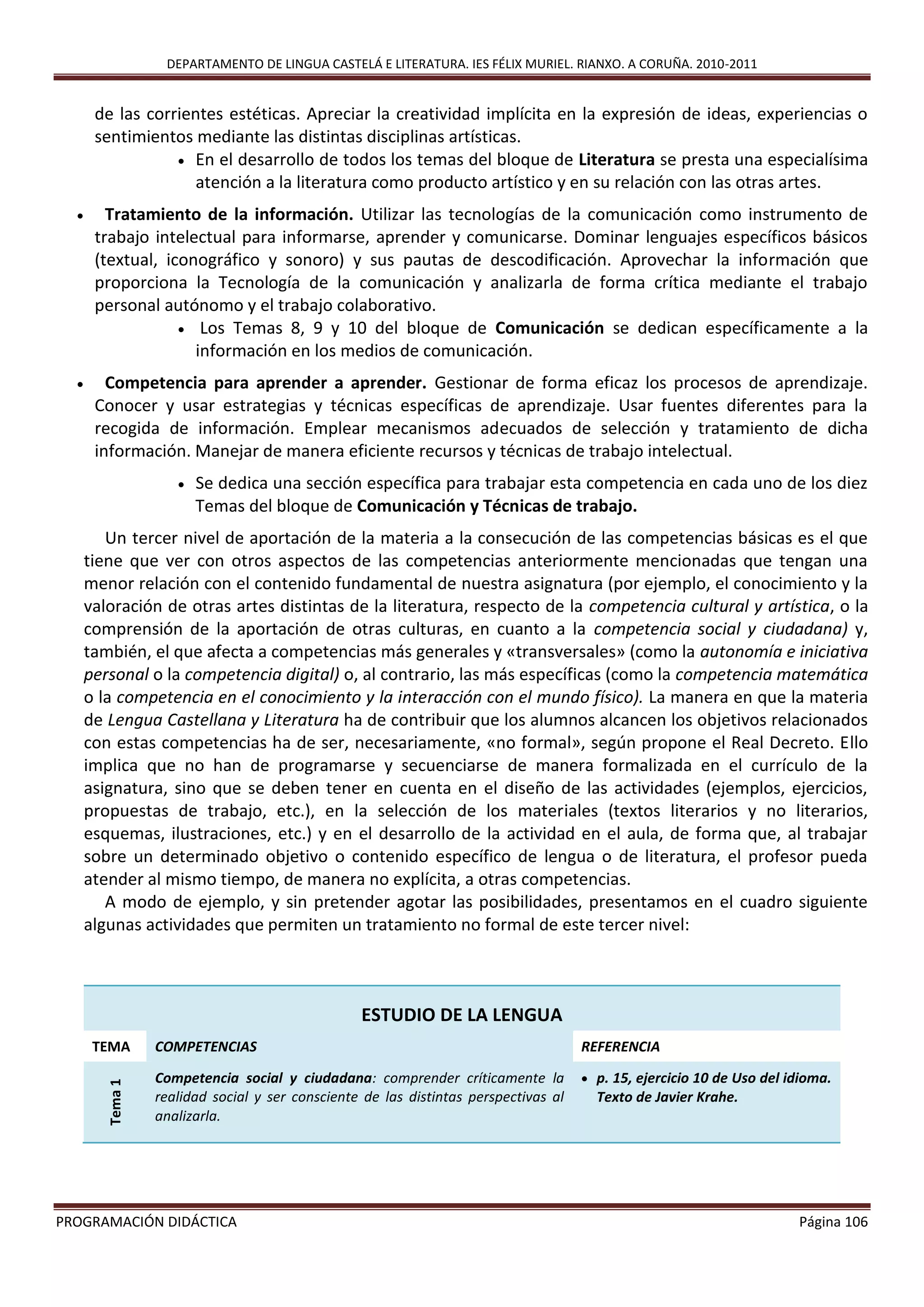 DEPARTAMENTO DE LINGUA CASTELÁ E LITERATURA. IES FÉLIX MURIEL. RIANXO. A CORUÑA. 2010-2011
PROGRAMACIÓN DIDÁCTICA Página 106
de las corrientes estéticas. Apreciar la creatividad implícita en la expresión de ideas, experiencias o
sentimientos mediante las distintas disciplinas artísticas.
 En el desarrollo de todos los temas del bloque de Literatura se presta una especialísima
atención a la literatura como producto artístico y en su relación con las otras artes.
 Tratamiento de la información. Utilizar las tecnologías de la comunicación como instrumento de
trabajo intelectual para informarse, aprender y comunicarse. Dominar lenguajes específicos básicos
(textual, iconográfico y sonoro) y sus pautas de descodificación. Aprovechar la información que
proporciona la Tecnología de la comunicación y analizarla de forma crítica mediante el trabajo
personal autónomo y el trabajo colaborativo.
 Los Temas 8, 9 y 10 del bloque de Comunicación se dedican específicamente a la
información en los medios de comunicación.
 Competencia para aprender a aprender. Gestionar de forma eficaz los procesos de aprendizaje.
Conocer y usar estrategias y técnicas específicas de aprendizaje. Usar fuentes diferentes para la
recogida de información. Emplear mecanismos adecuados de selección y tratamiento de dicha
información. Manejar de manera eficiente recursos y técnicas de trabajo intelectual.
 Se dedica una sección específica para trabajar esta competencia en cada uno de los diez
Temas del bloque de Comunicación y Técnicas de trabajo.
Un tercer nivel de aportación de la materia a la consecución de las competencias básicas es el que
tiene que ver con otros aspectos de las competencias anteriormente mencionadas que tengan una
menor relación con el contenido fundamental de nuestra asignatura (por ejemplo, el conocimiento y la
valoración de otras artes distintas de la literatura, respecto de la competencia cultural y artística, o la
comprensión de la aportación de otras culturas, en cuanto a la competencia social y ciudadana) y,
también, el que afecta a competencias más generales y «transversales» (como la autonomía e iniciativa
personal o la competencia digital) o, al contrario, las más específicas (como la competencia matemática
o la competencia en el conocimiento y la interacción con el mundo físico). La manera en que la materia
de Lengua Castellana y Literatura ha de contribuir que los alumnos alcancen los objetivos relacionados
con estas competencias ha de ser, necesariamente, «no formal», según propone el Real Decreto. Ello
implica que no han de programarse y secuenciarse de manera formalizada en el currículo de la
asignatura, sino que se deben tener en cuenta en el diseño de las actividades (ejemplos, ejercicios,
propuestas de trabajo, etc.), en la selección de los materiales (textos literarios y no literarios,
esquemas, ilustraciones, etc.) y en el desarrollo de la actividad en el aula, de forma que, al trabajar
sobre un determinado objetivo o contenido específico de lengua o de literatura, el profesor pueda
atender al mismo tiempo, de manera no explícita, a otras competencias.
A modo de ejemplo, y sin pretender agotar las posibilidades, presentamos en el cuadro siguiente
algunas actividades que permiten un tratamiento no formal de este tercer nivel:
ESTUDIO DE LA LENGUA
TEMA COMPETENCIAS REFERENCIA
Tema1
Competencia social y ciudadana: comprender críticamente la
realidad social y ser consciente de las distintas perspectivas al
analizarla.
 p. 15, ejercicio 10 de Uso del idioma.
Texto de Javier Krahe.
 